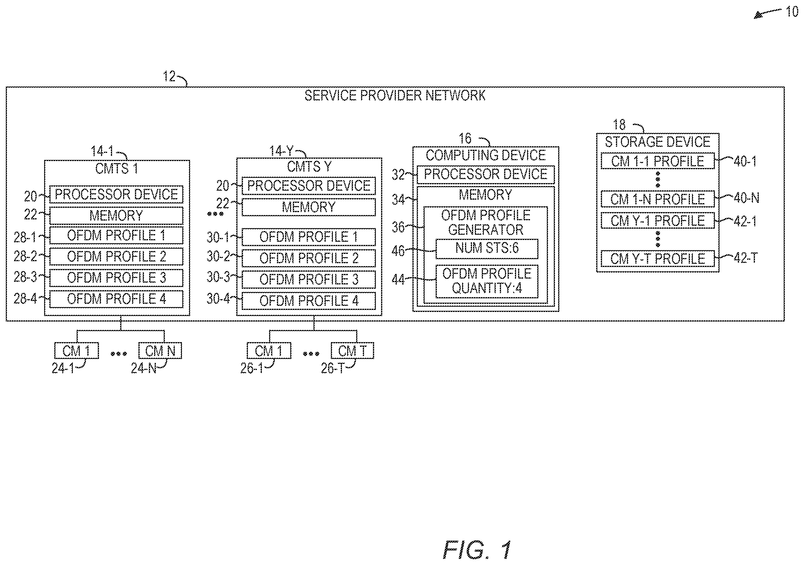 Patent US12568023 Figure 1 – OFDM profile generation based on service tiers