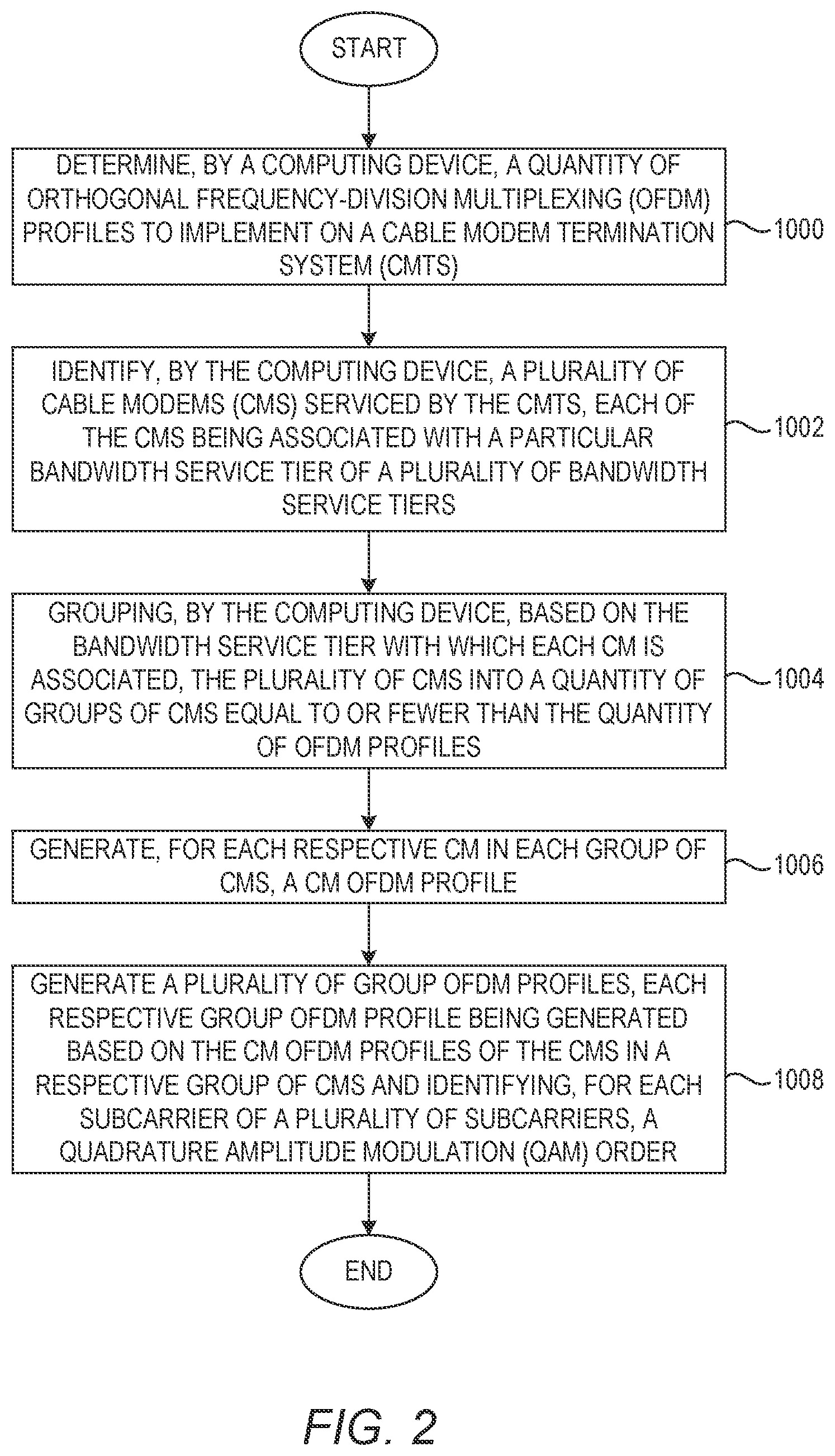 Patent US12568023 Figure 2 – OFDM profile generation based on service tiers
