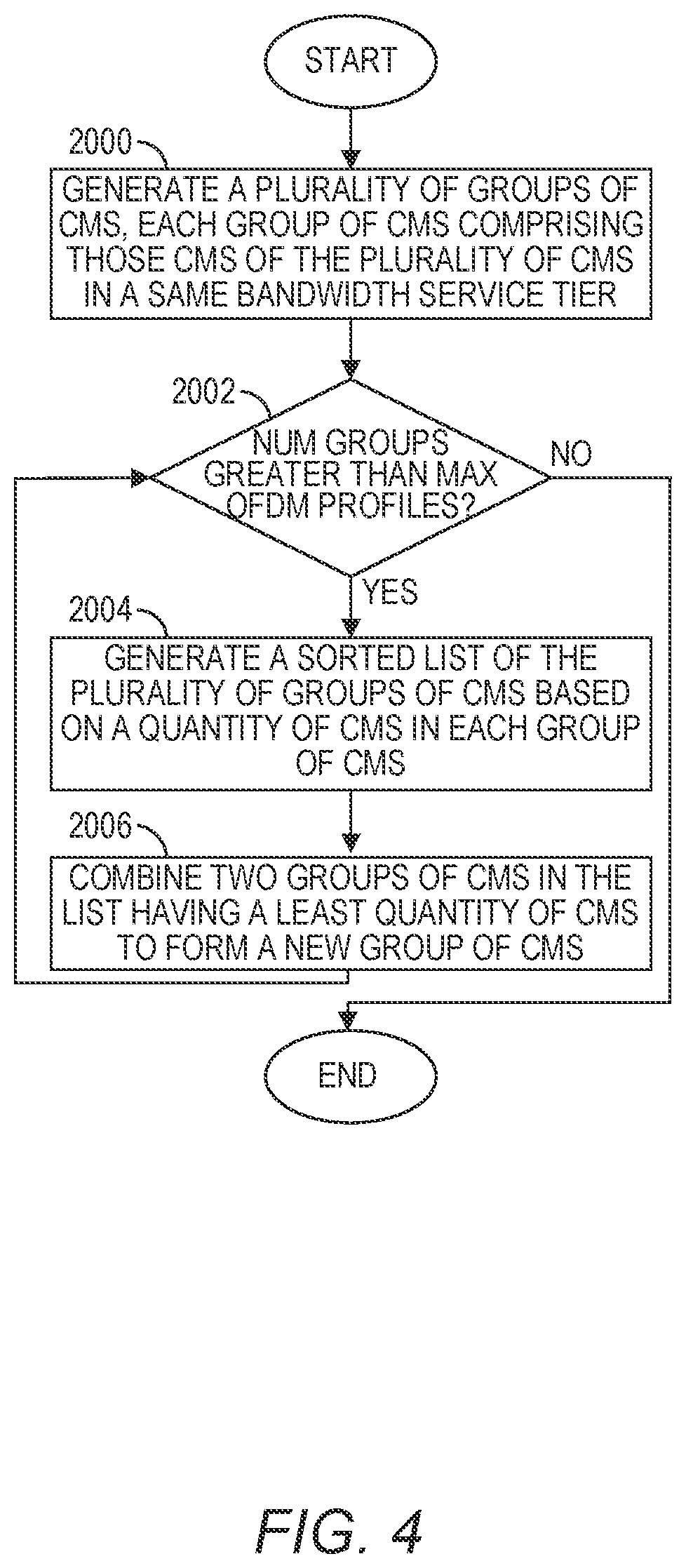 Patent US12568023 Figure 4 – OFDM profile generation based on service tiers