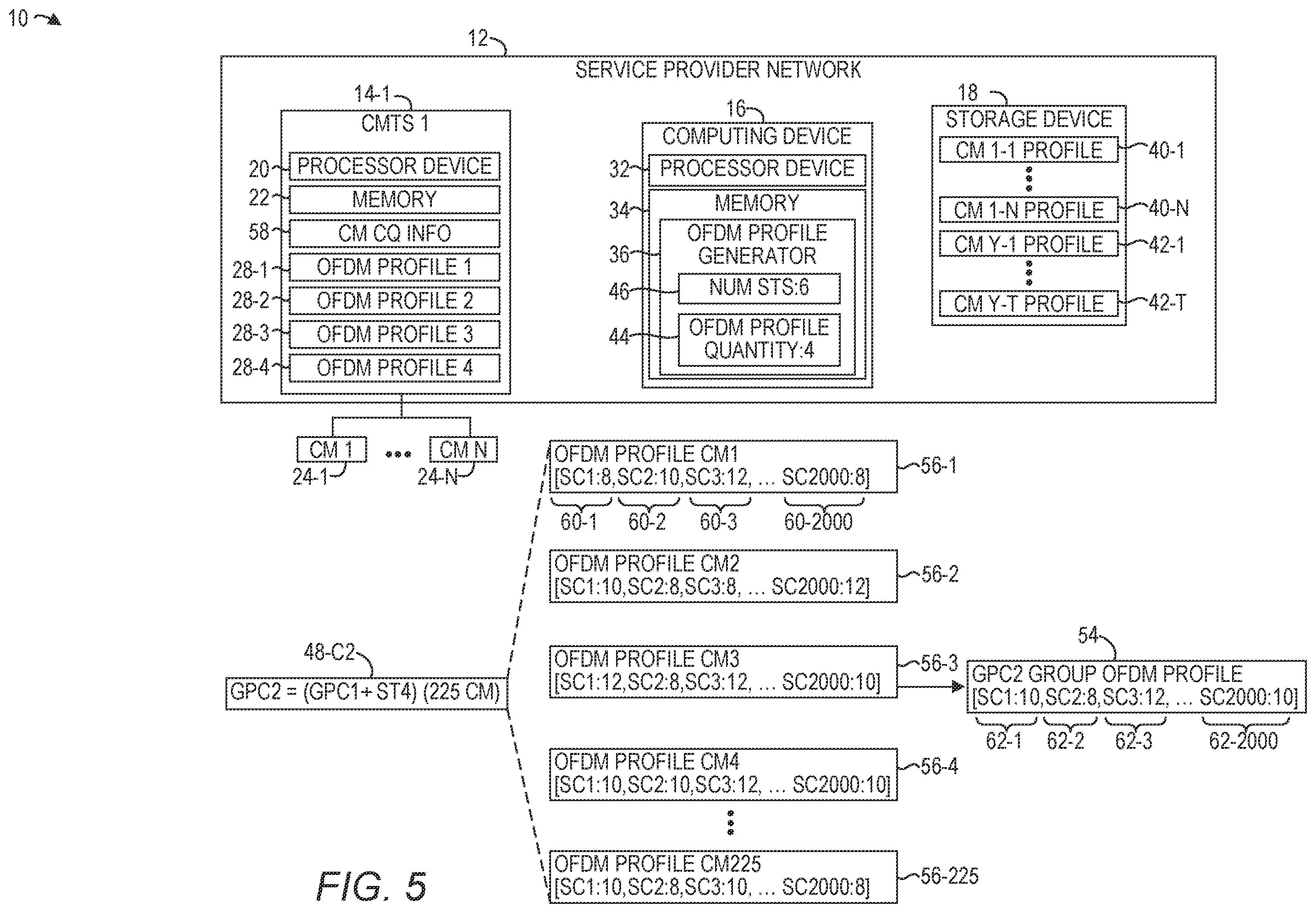 Patent US12568023 Figure 5 – OFDM profile generation based on service tiers