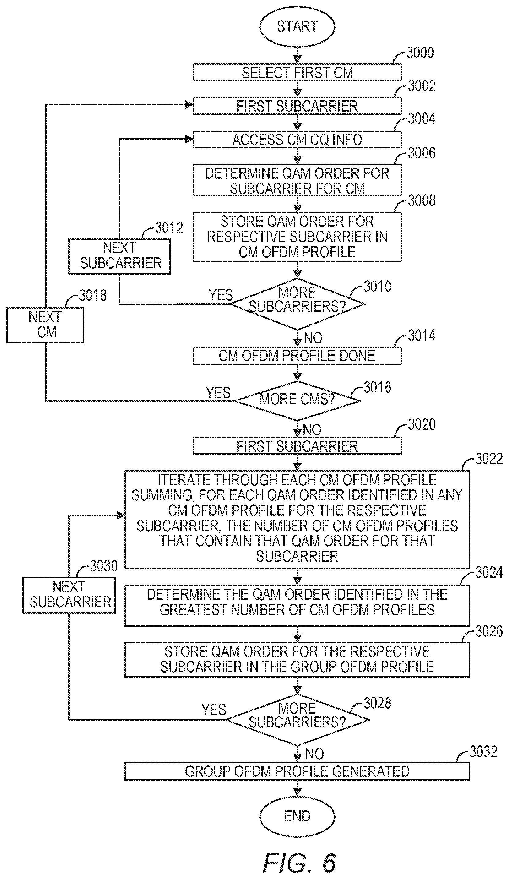 Patent US12568023 Figure 6 – OFDM profile generation based on service tiers
