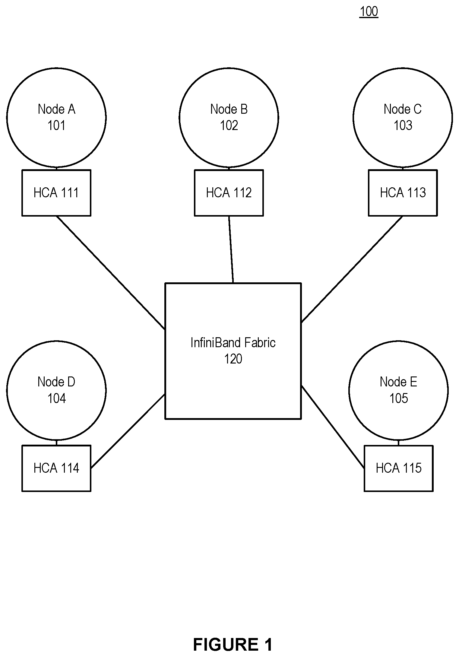 Patent US12568024 — System and method for a single logical IP subnet across multiple independent layer 2 (L2) subnets in a high performance computing environment — Figure 1