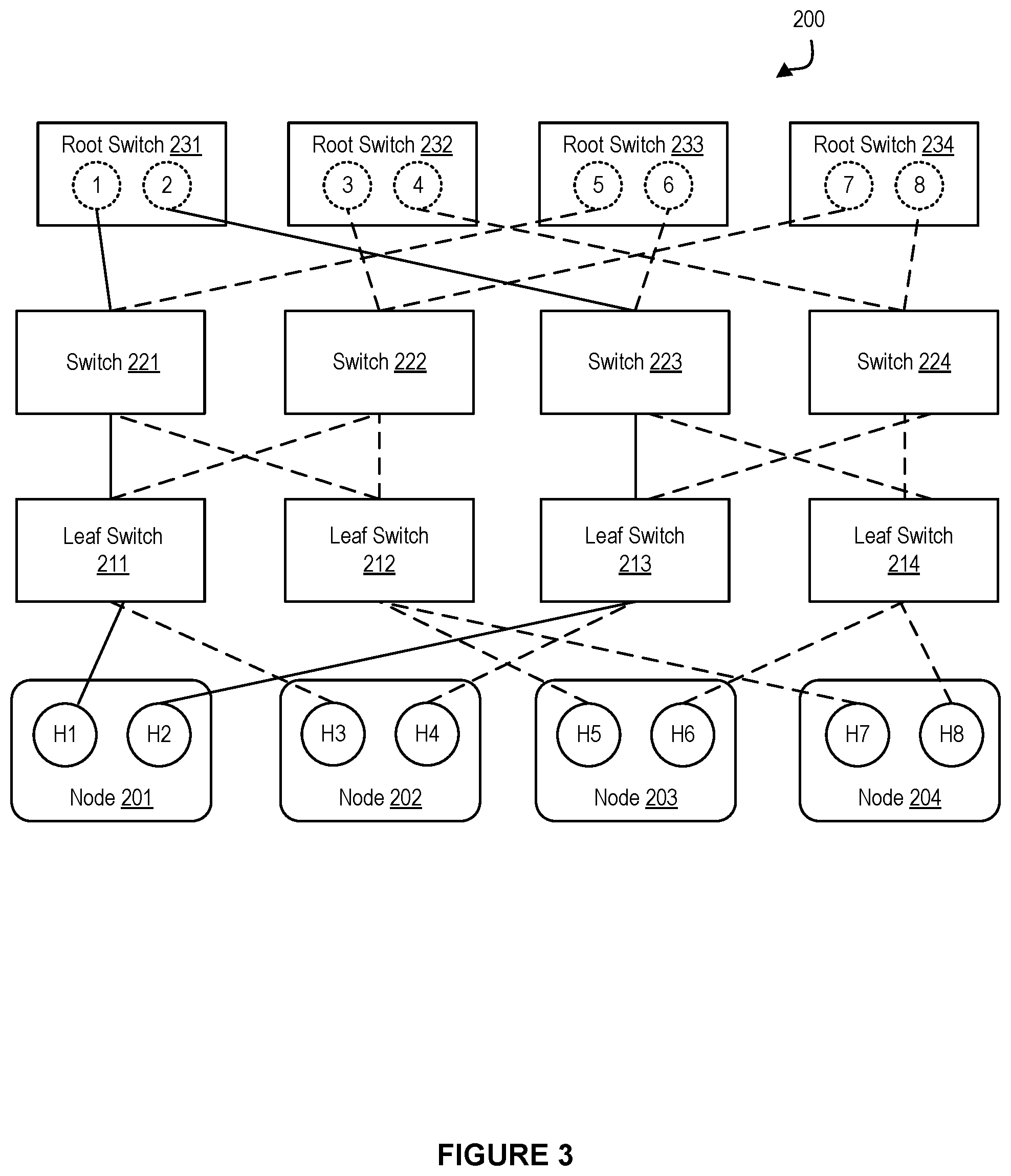 Patent US12568024 Figure 3 – System and method for a single logical IP subnet across multiple independent layer 2 (L2) subnets in a high performance computing environment