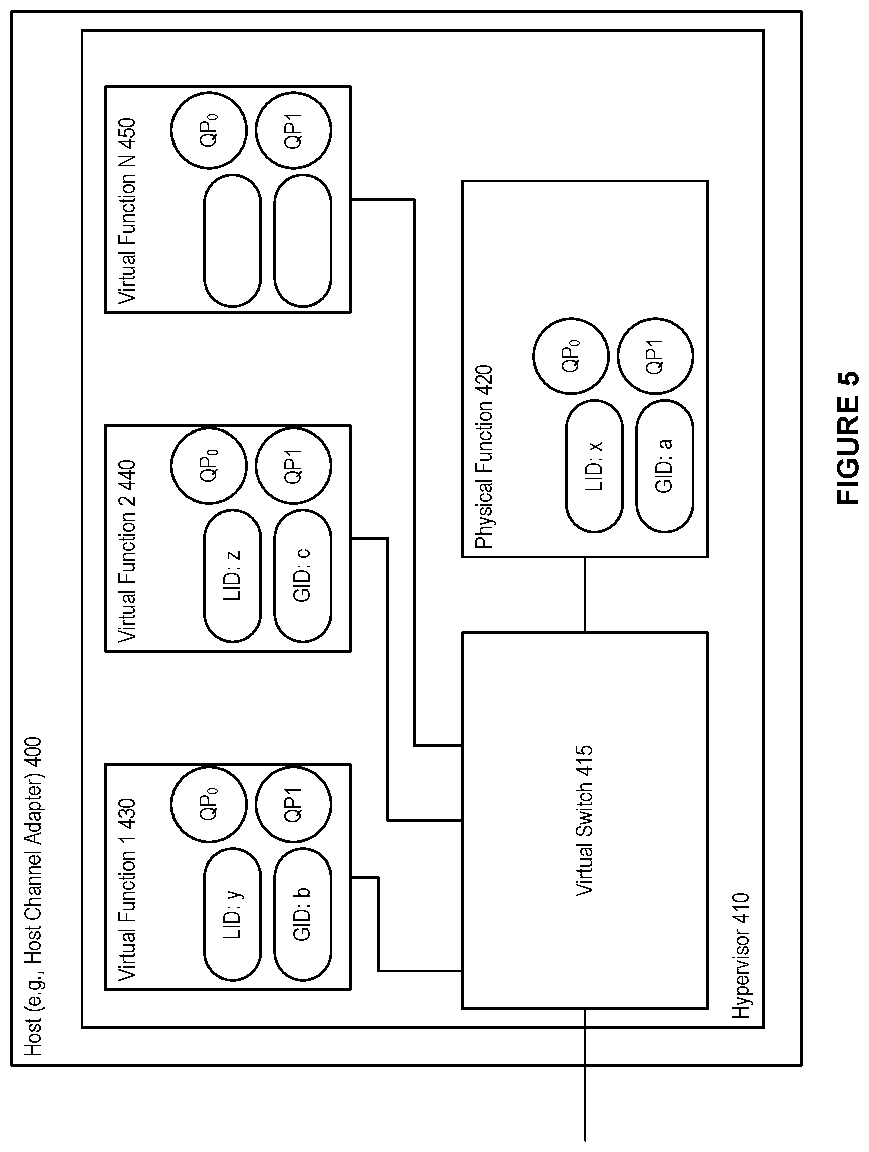 Patent US12568024 Figure 5 – System and method for a single logical IP subnet across multiple independent layer 2 (L2) subnets in a high performance computing environment