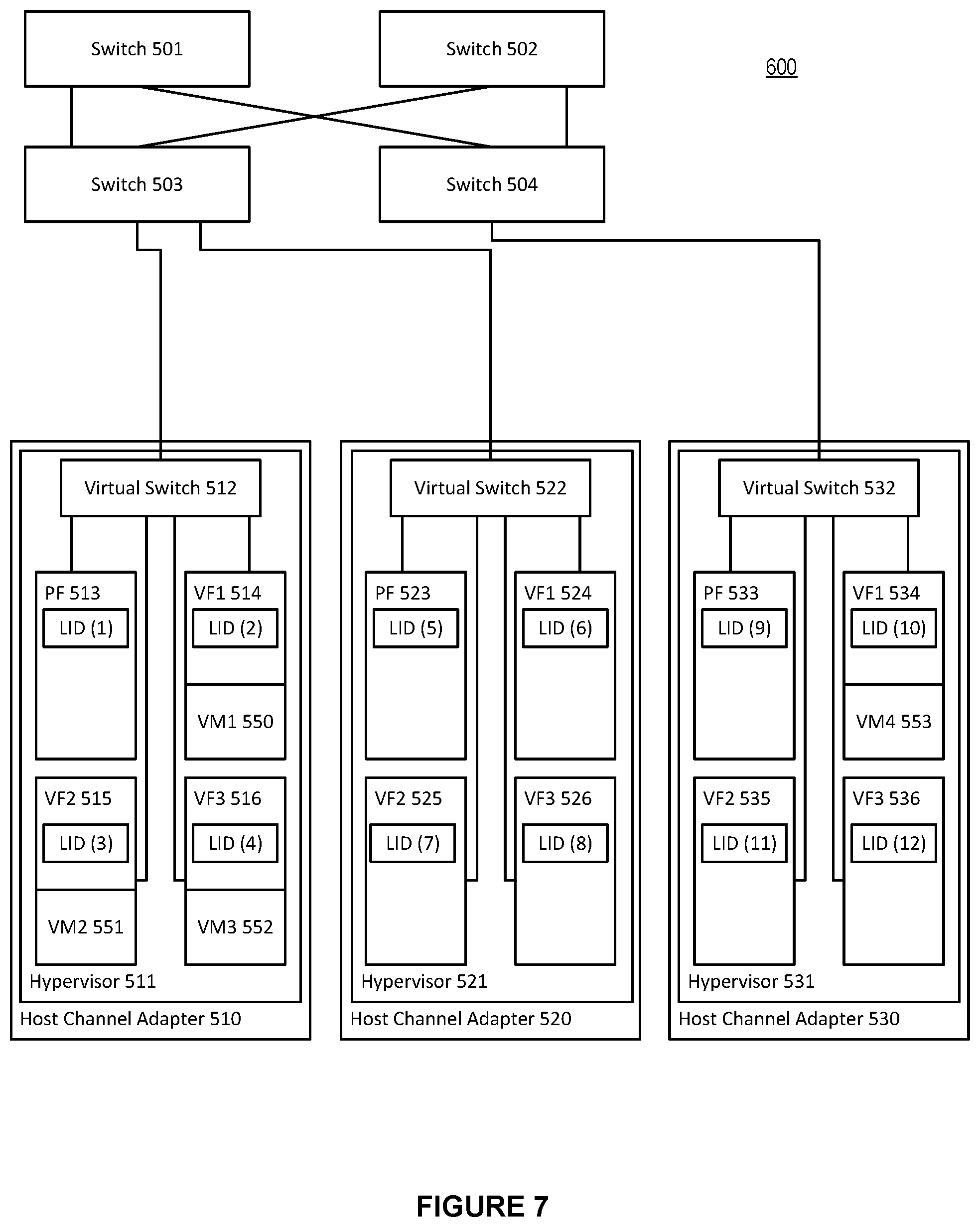 Patent US12568024 Figure 7 – System and method for a single logical IP subnet across multiple independent layer 2 (L2) subnets in a high performance computing environment