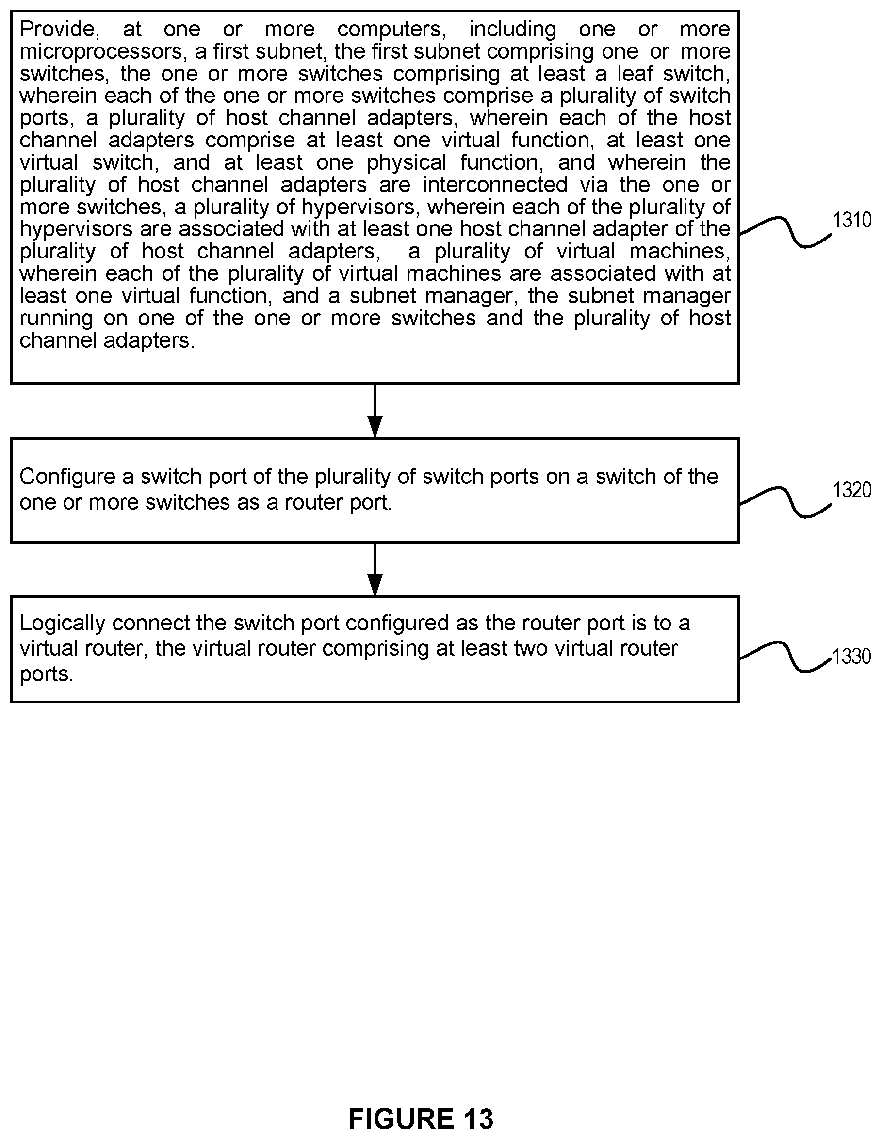 Patent US12568024 Figure 13 – System and method for a single logical IP subnet across multiple independent layer 2 (L2) subnets in a high performance computing environment