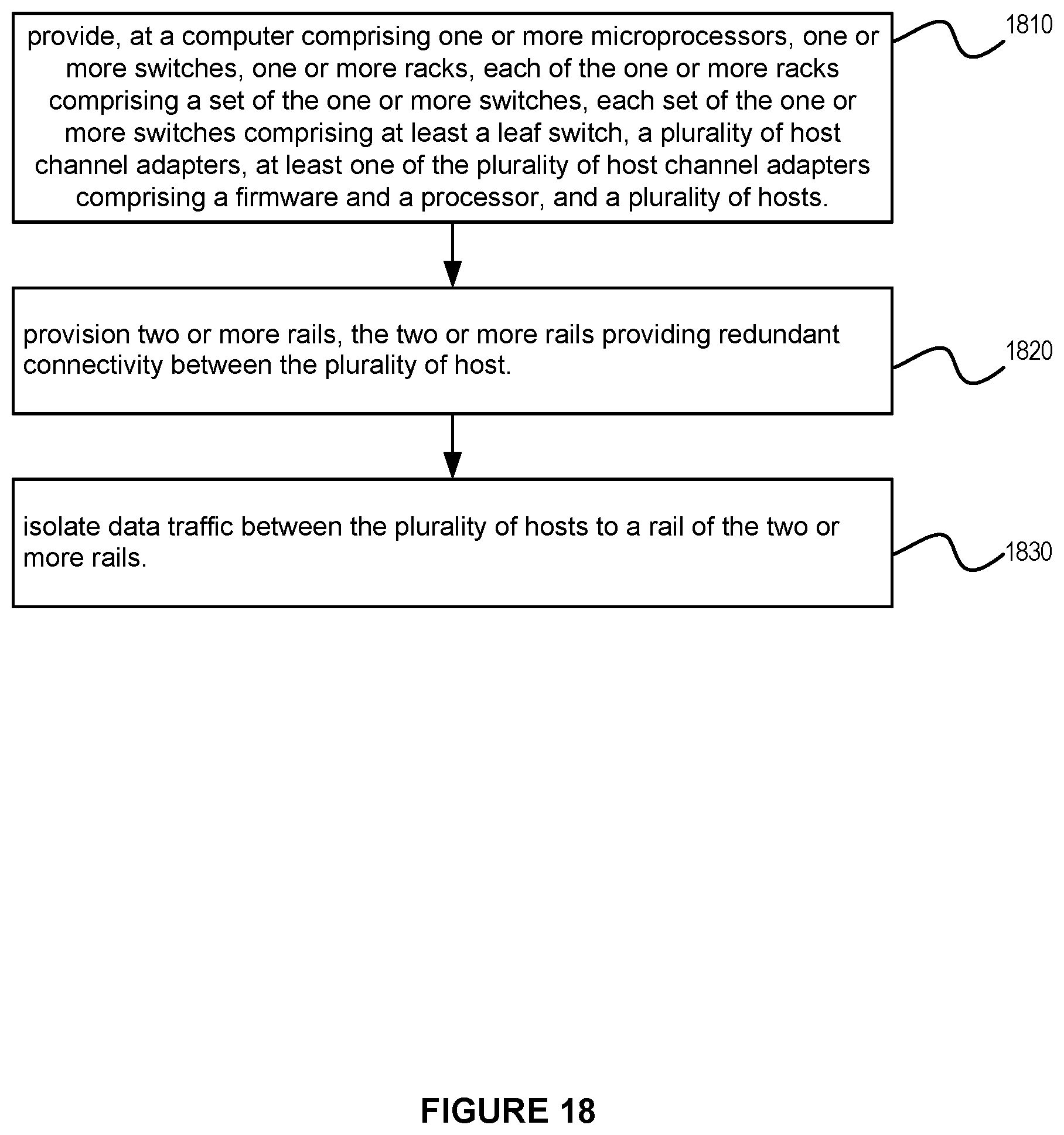 Patent US12568024 Figure 18 – System and method for a single logical IP subnet across multiple independent layer 2 (L2) subnets in a high performance computing environment