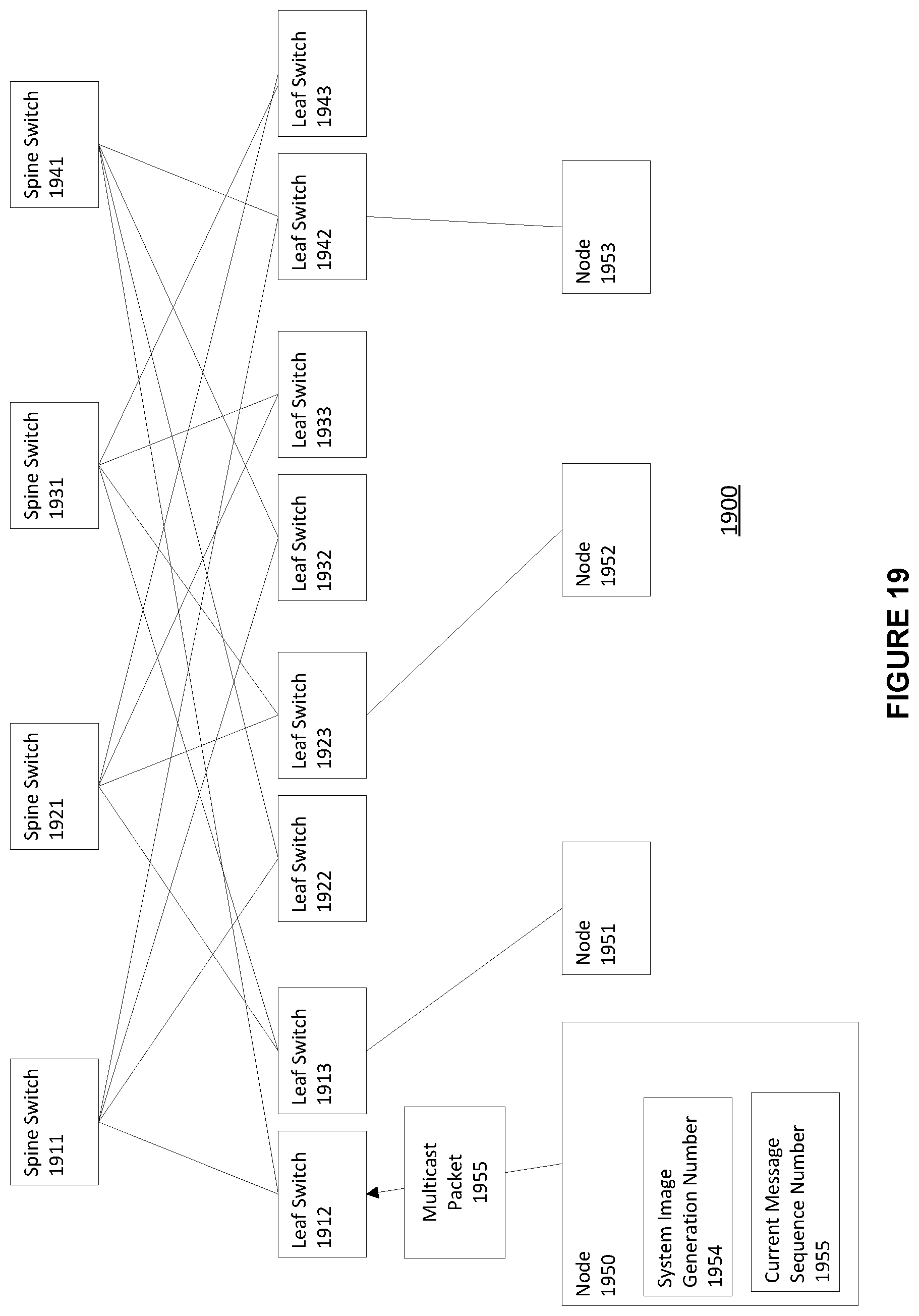 Patent US12568024 Figure 19 – System and method for a single logical IP subnet across multiple independent layer 2 (L2) subnets in a high performance computing environment