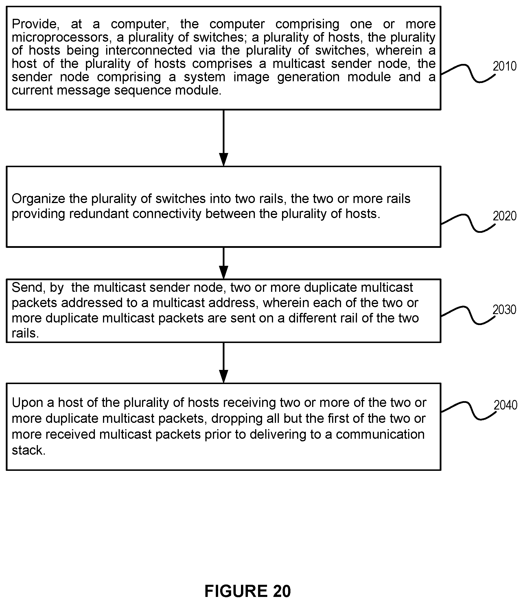 Patent US12568024 Figure 20 – System and method for a single logical IP subnet across multiple independent layer 2 (L2) subnets in a high performance computing environment