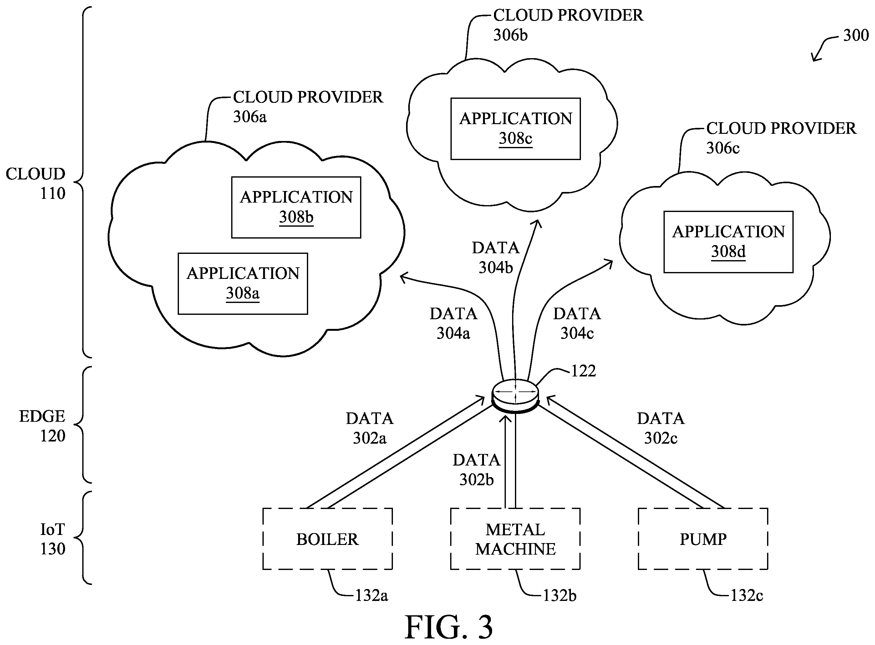 Patent US12568025 Figure 3 – Automatic configuration of IoT devices for online data brokerage services