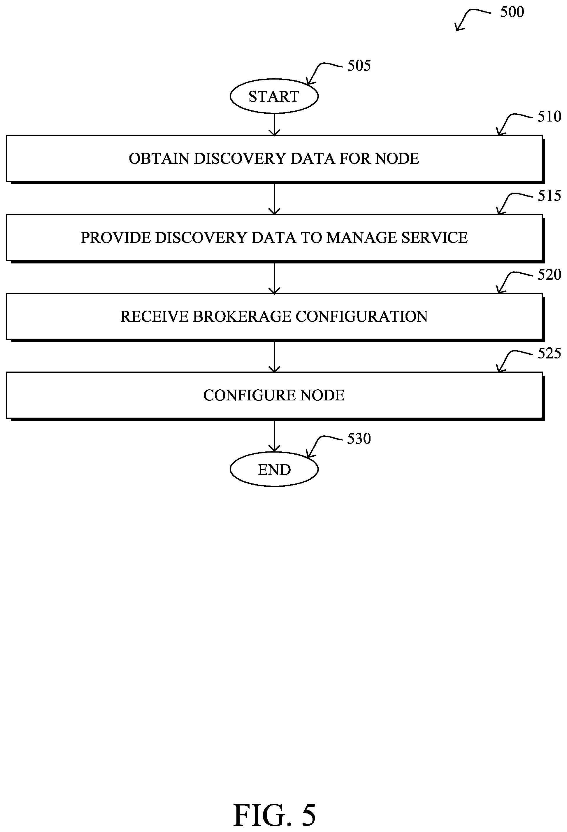 Patent US12568025 Figure 8 – Automatic configuration of IoT devices for online data brokerage services