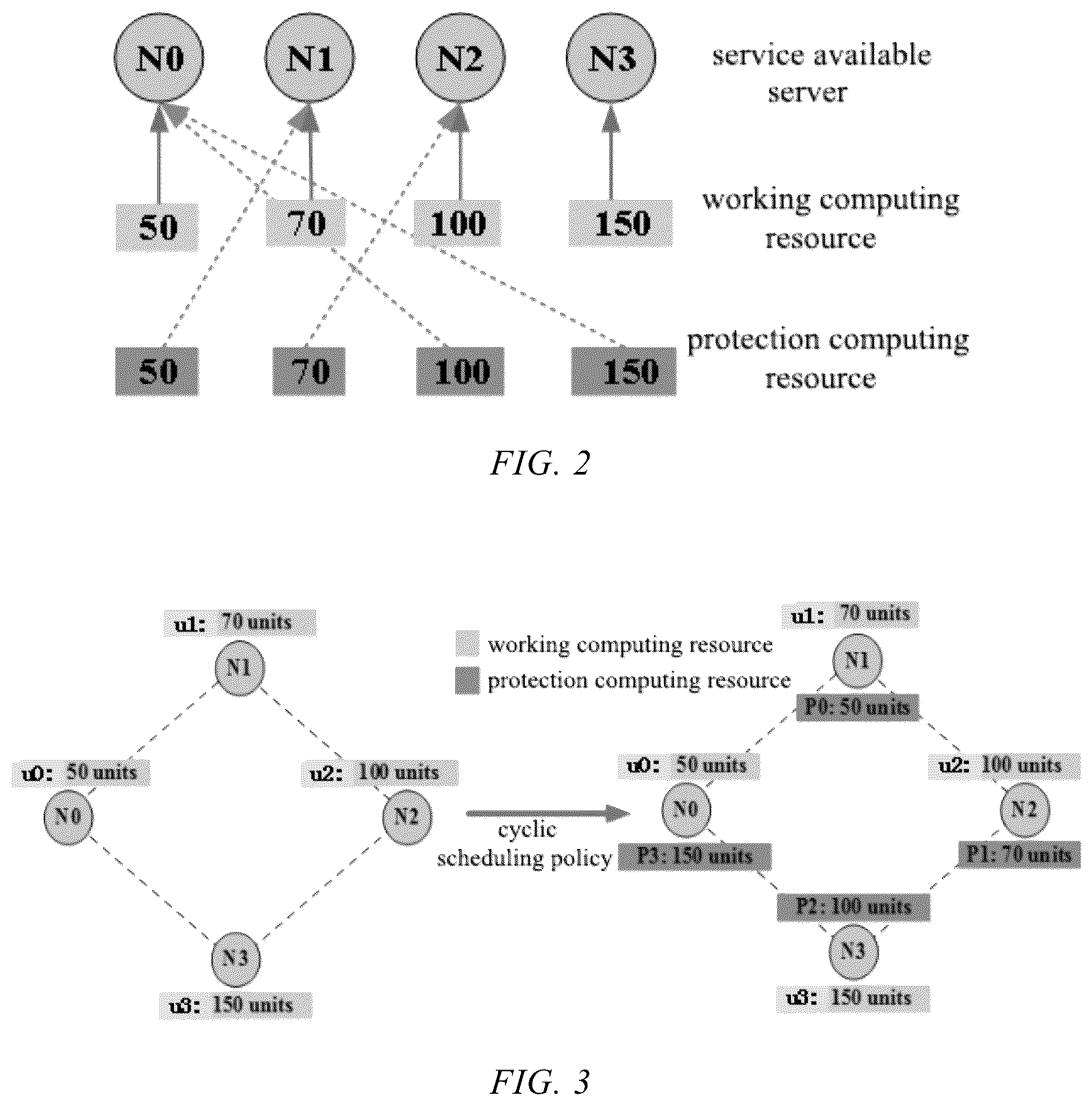 Patent US12568026 Figure 2 – Method for scheduling mobile edge computing-oriented distributed dedicated protection services