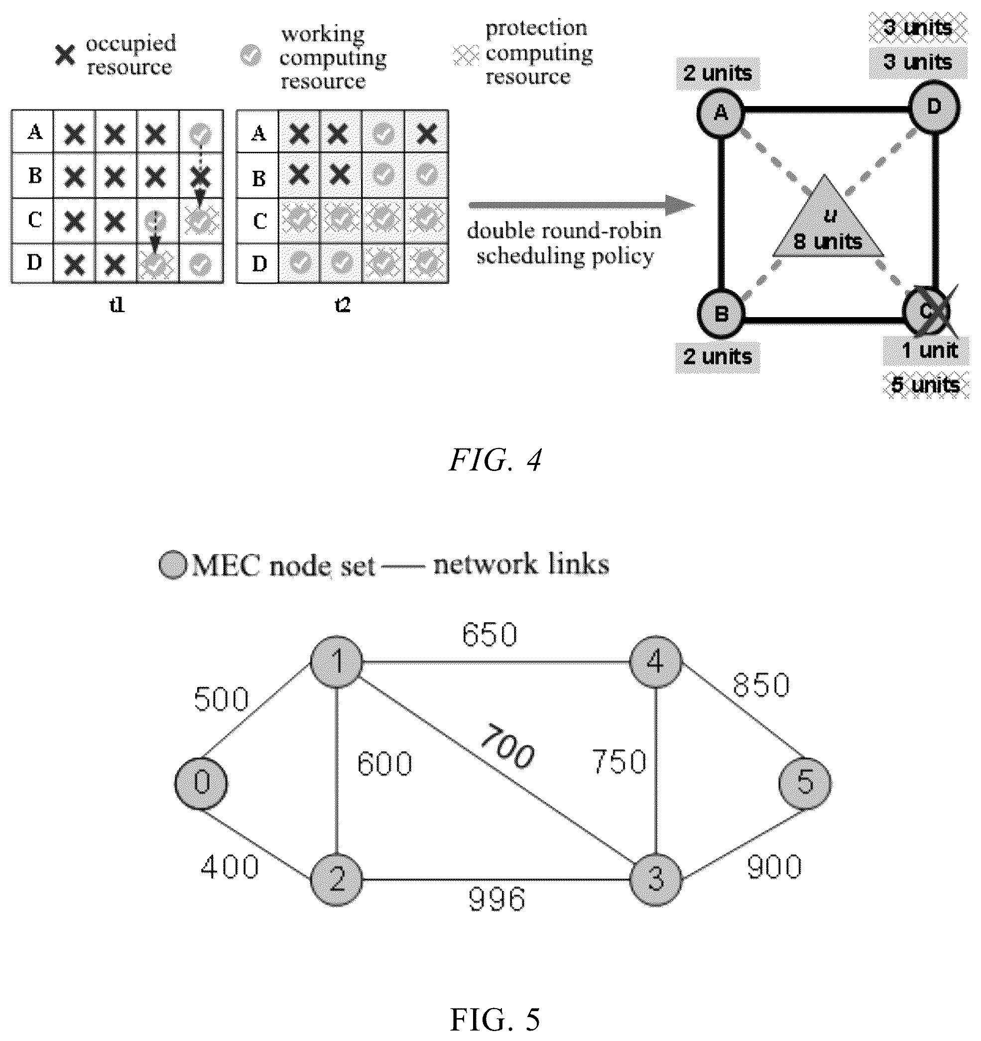 Patent US12568026 Figure 3 – Method for scheduling mobile edge computing-oriented distributed dedicated protection services