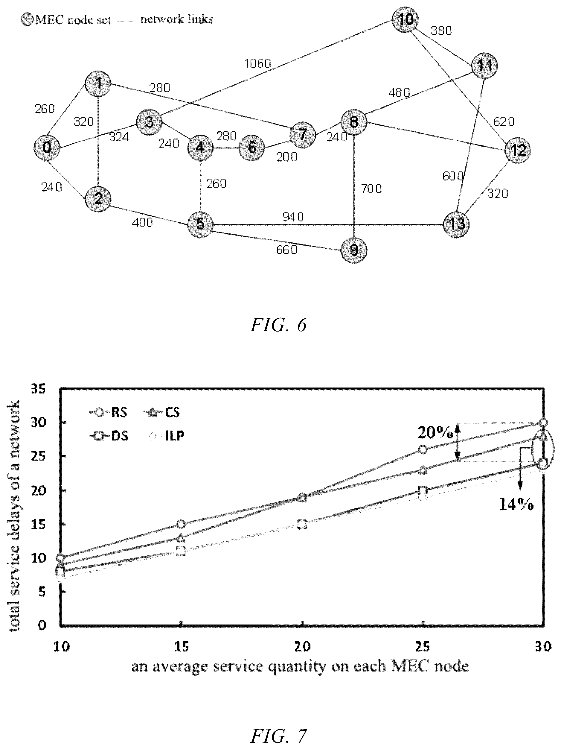 Patent US12568026 Figure 4 – Method for scheduling mobile edge computing-oriented distributed dedicated protection services