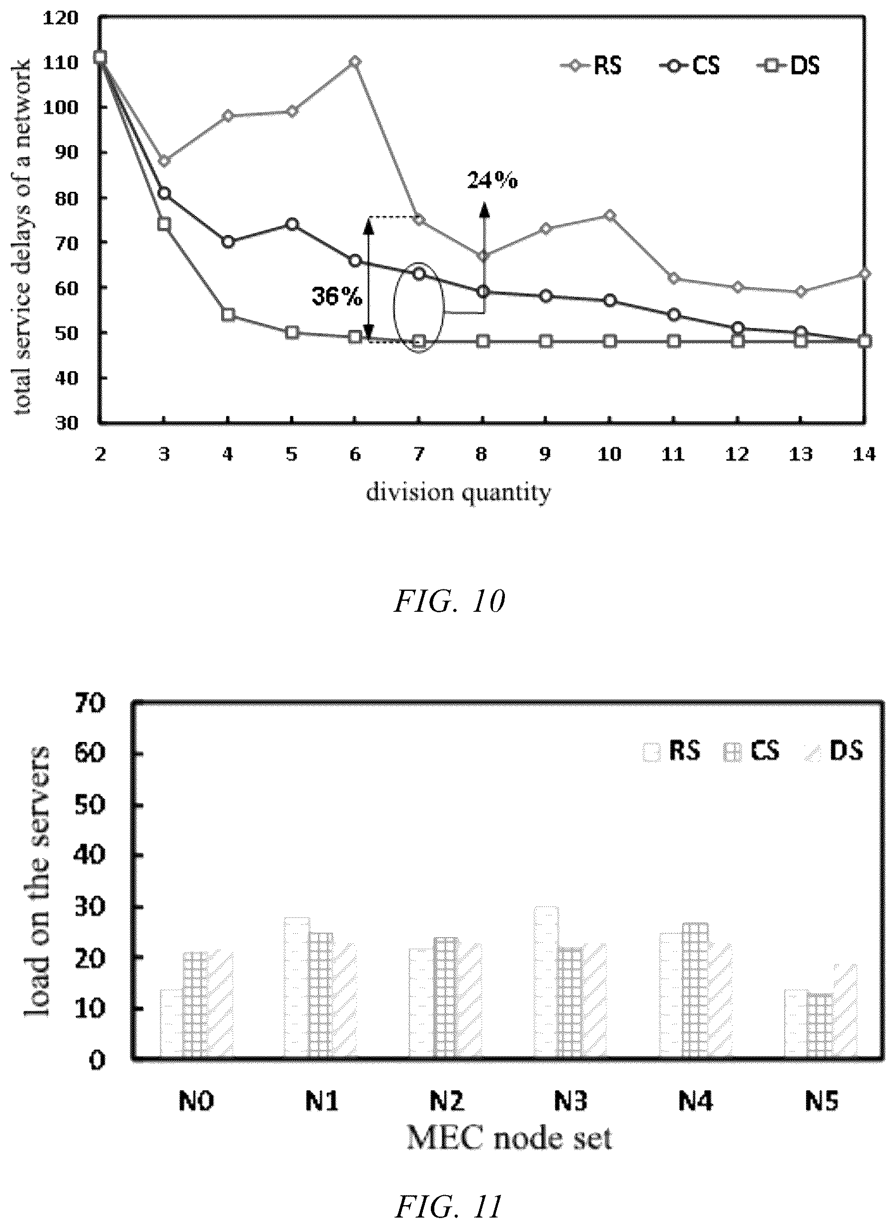 Patent US12568026 Figure 6 – Method for scheduling mobile edge computing-oriented distributed dedicated protection services