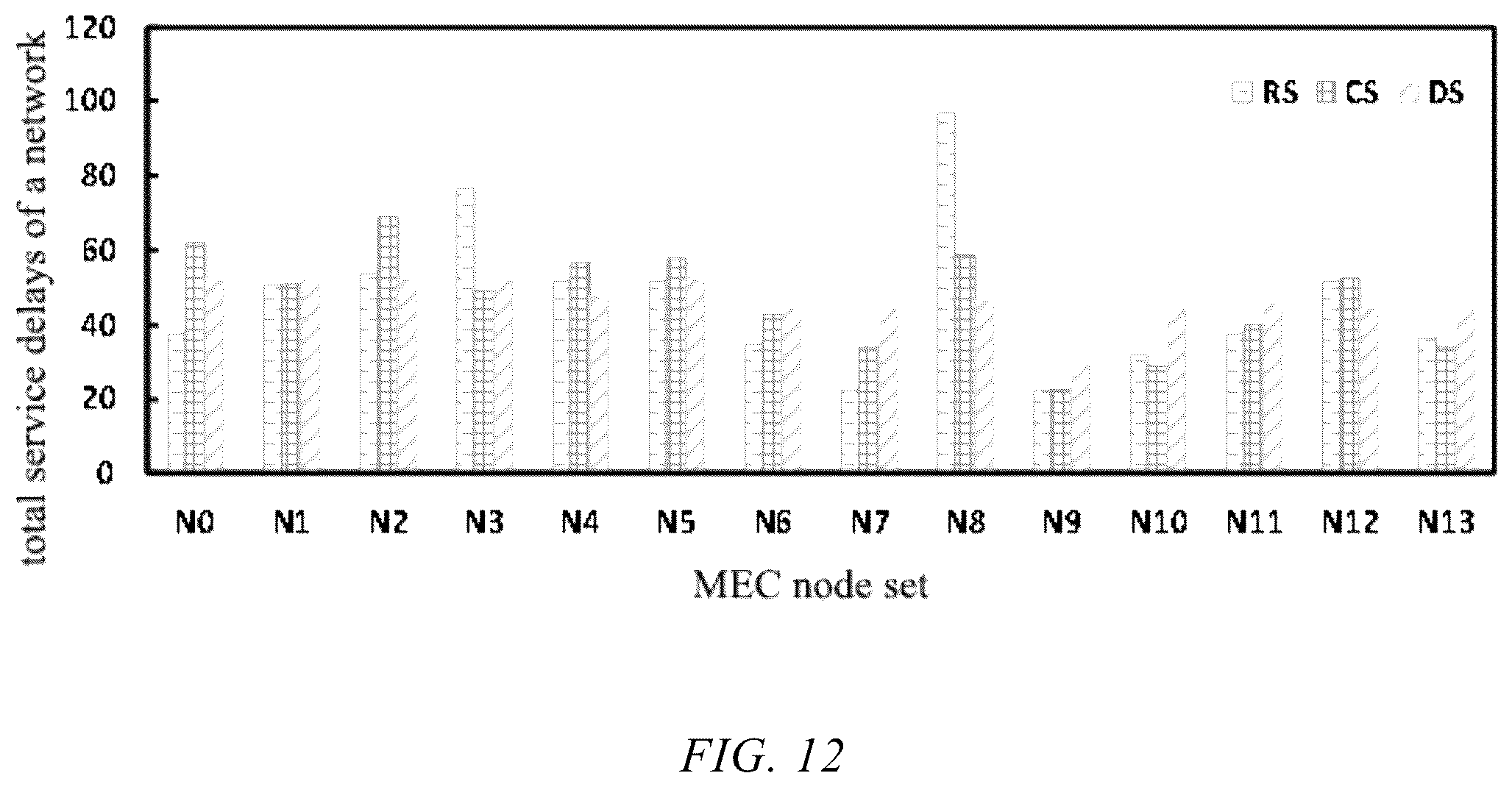 Patent US12568026 Figure 7 – Method for scheduling mobile edge computing-oriented distributed dedicated protection services
