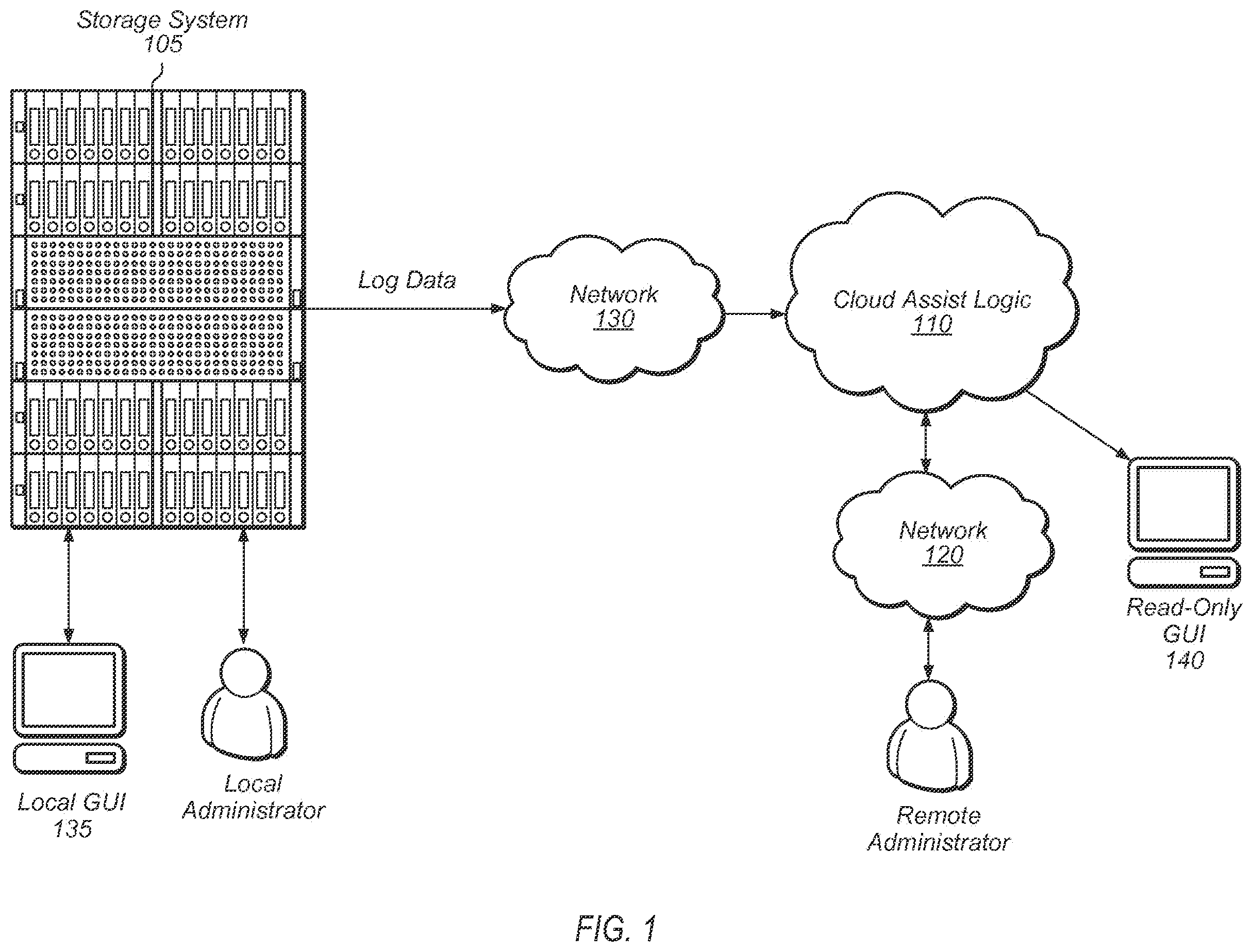 Patent US12568027 — Providing emulated access to a remotely managed storage system — Figure 1