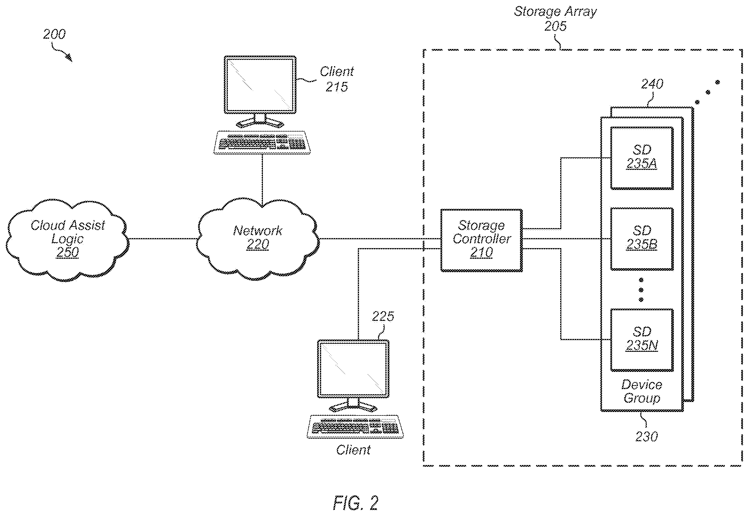 Patent US12568027 Figure 2 – Providing emulated access to a remotely managed storage system