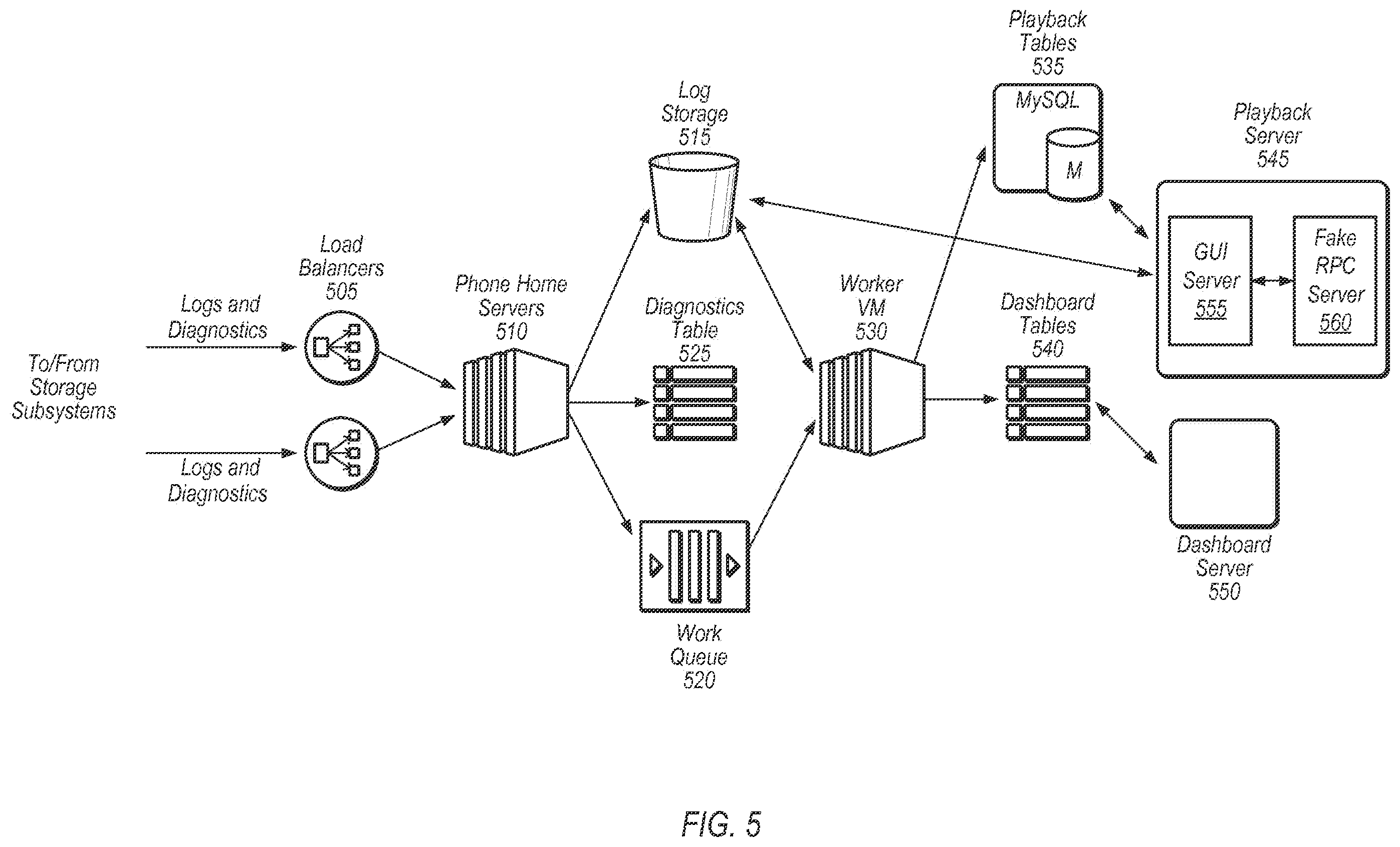 Patent US12568027 Figure 5 – Providing emulated access to a remotely managed storage system
