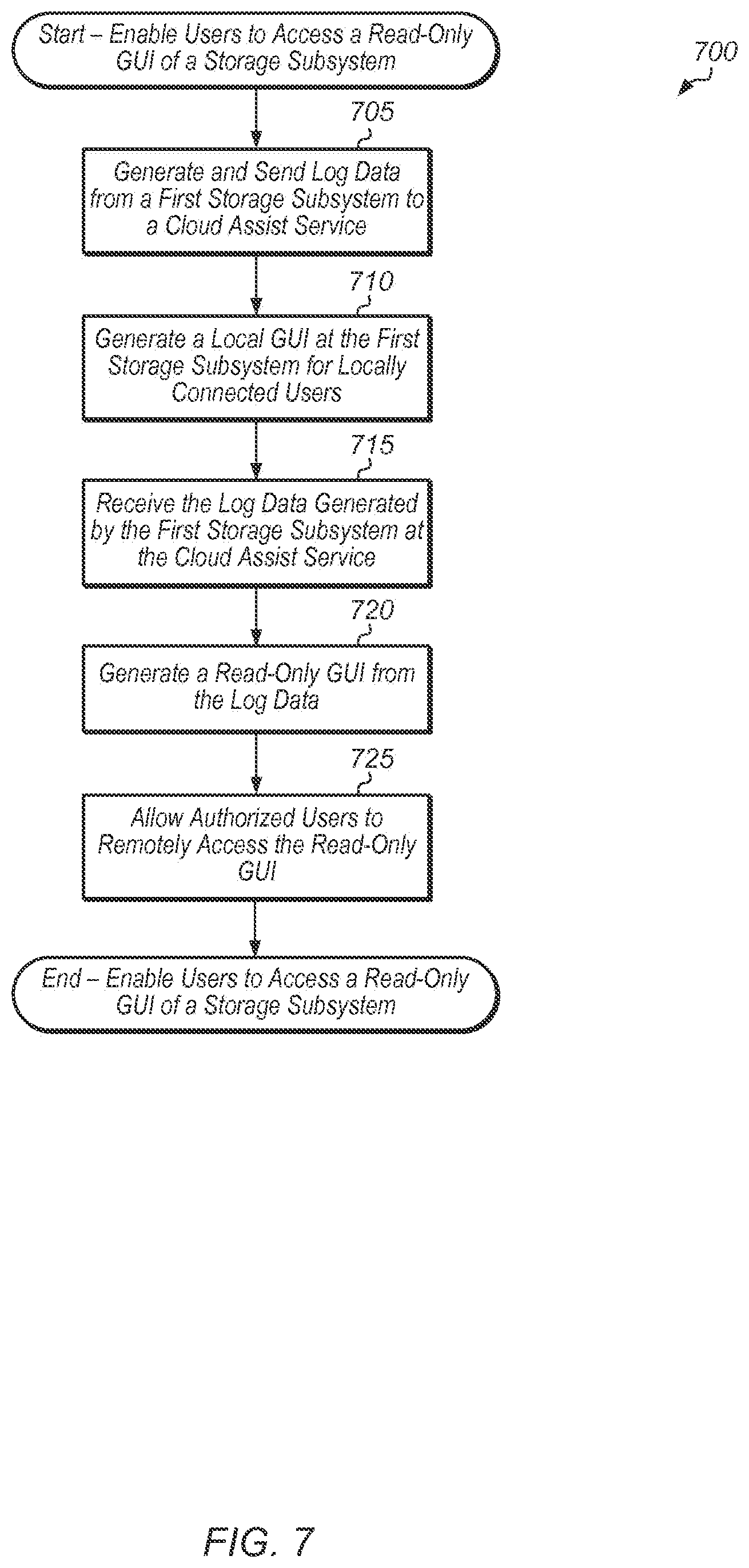 Patent US12568027 Figure 7 – Providing emulated access to a remotely managed storage system