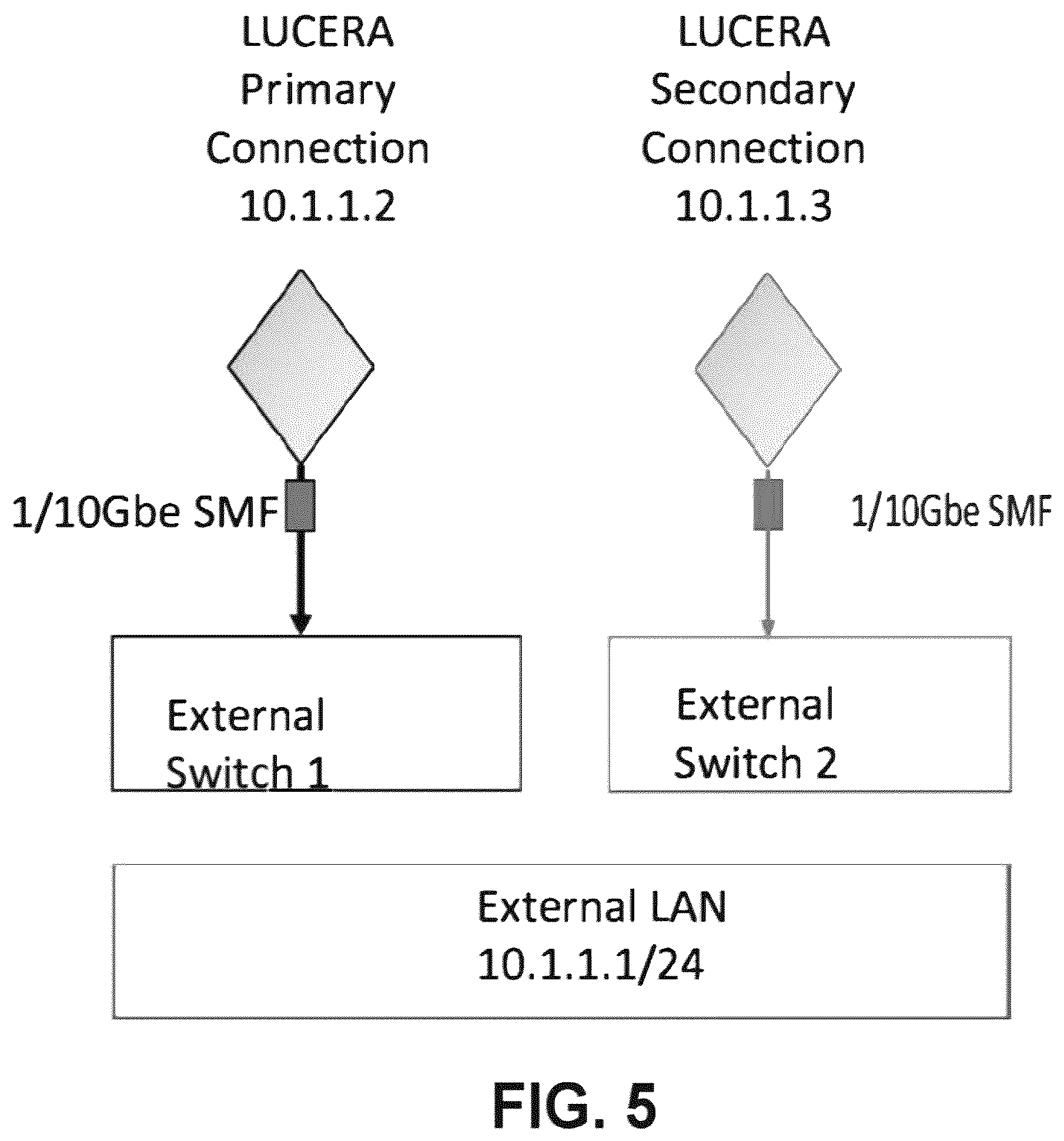 Patent US12568028 Figure 6 – Low latency software defined networking