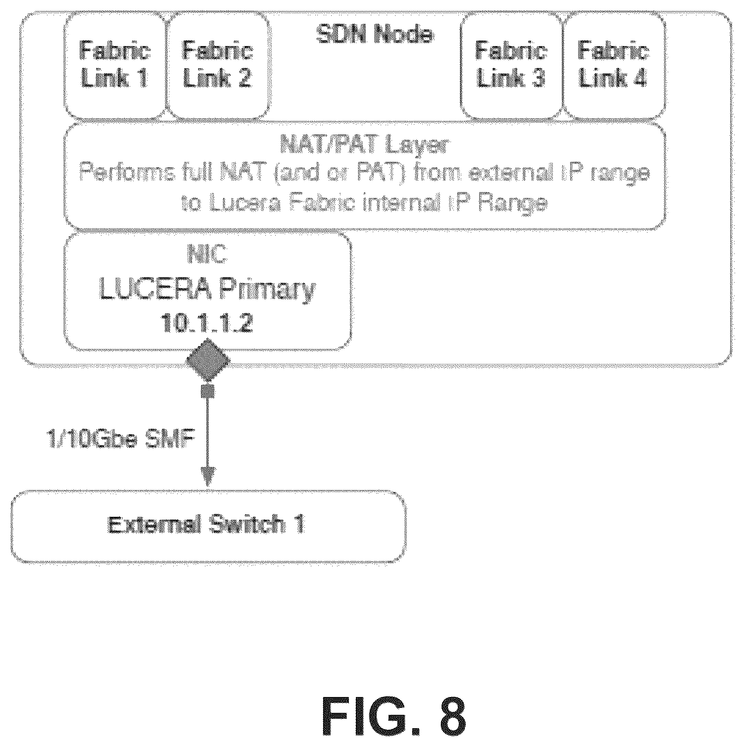 Patent US12568028 Figure 9 – Low latency software defined networking