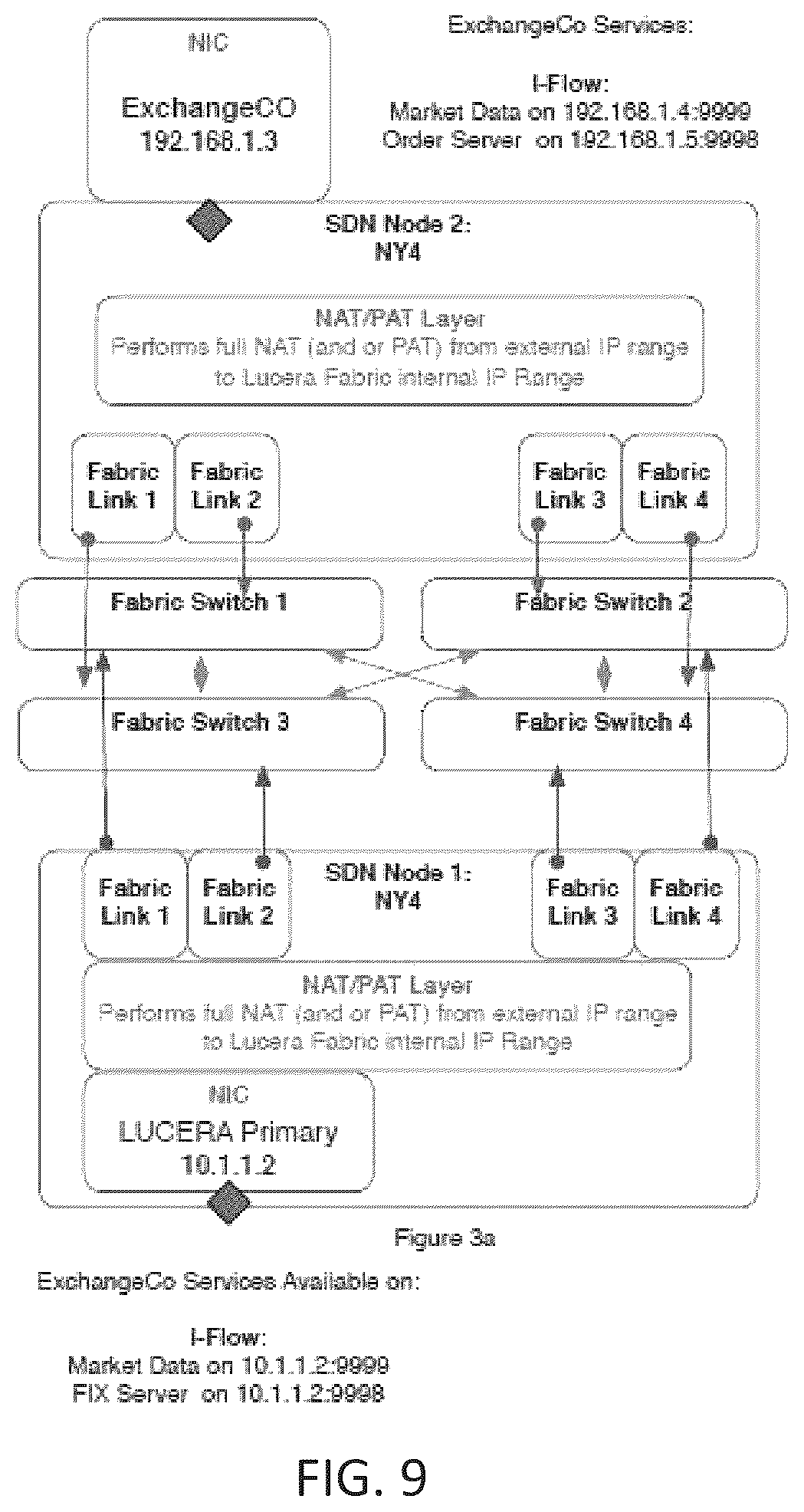 Patent US12568028 Figure 10 – Low latency software defined networking