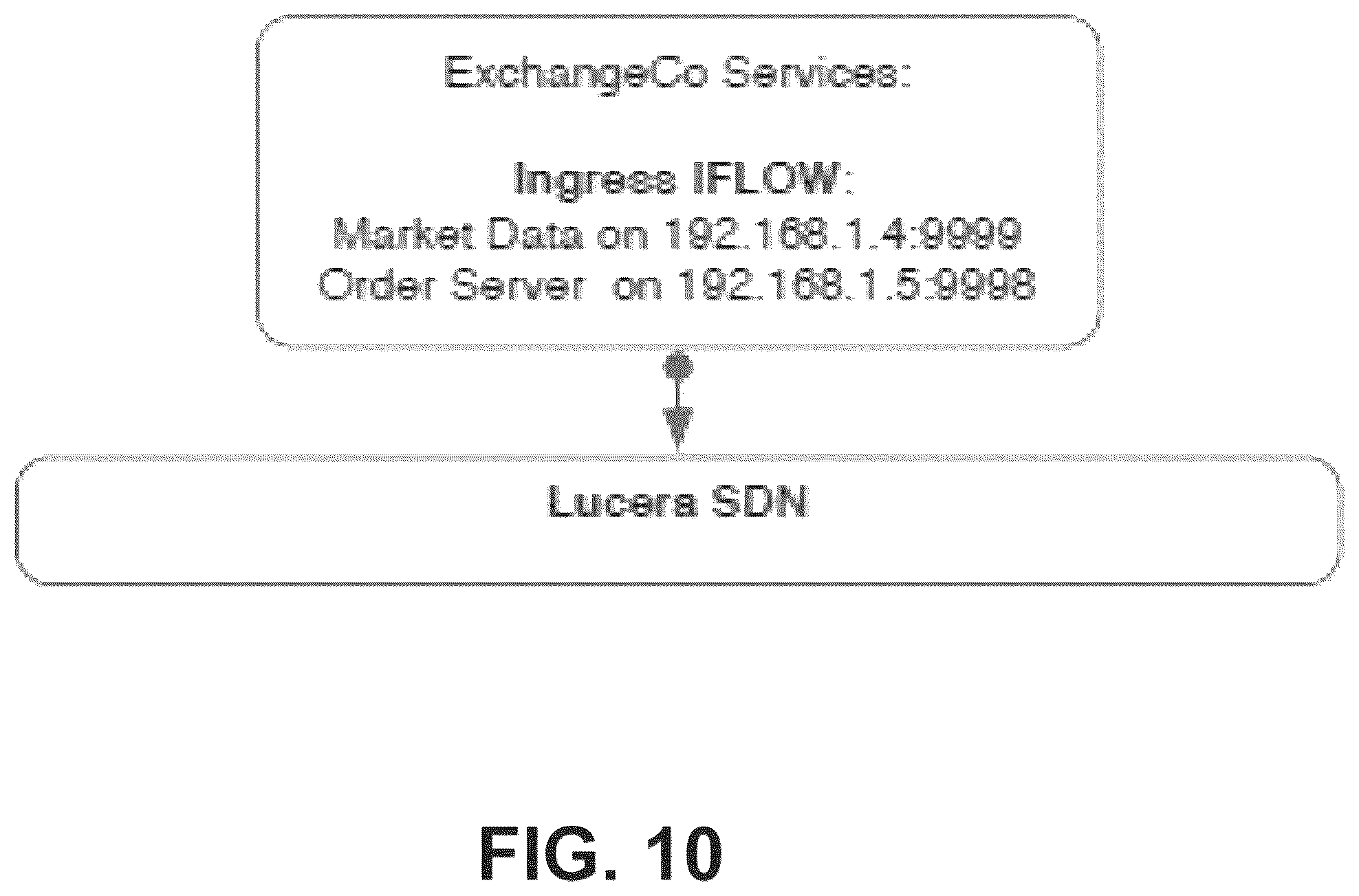 Patent US12568028 Figure 11 – Low latency software defined networking