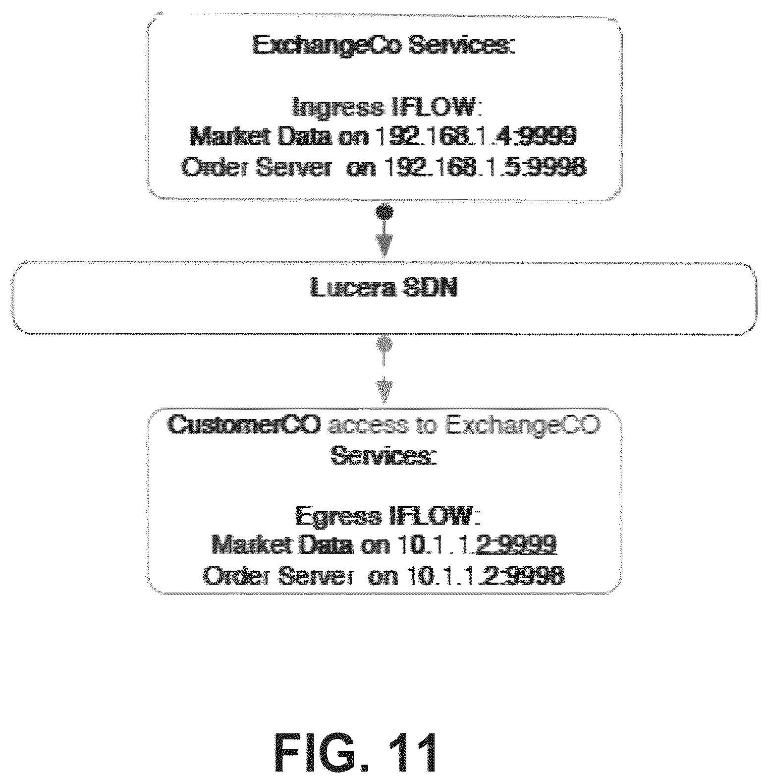 Patent US12568028 Figure 12 – Low latency software defined networking
