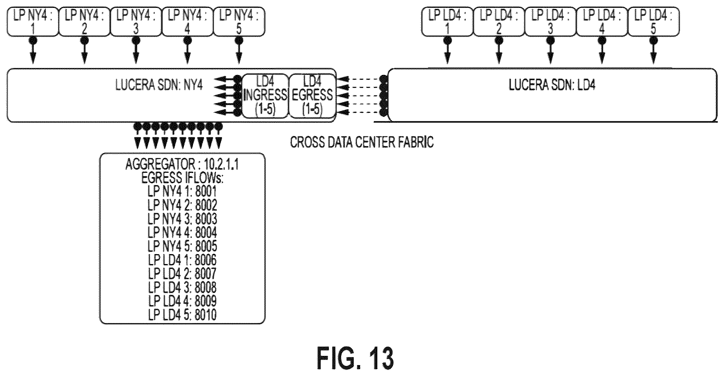 Patent US12568028 Figure 14 – Low latency software defined networking