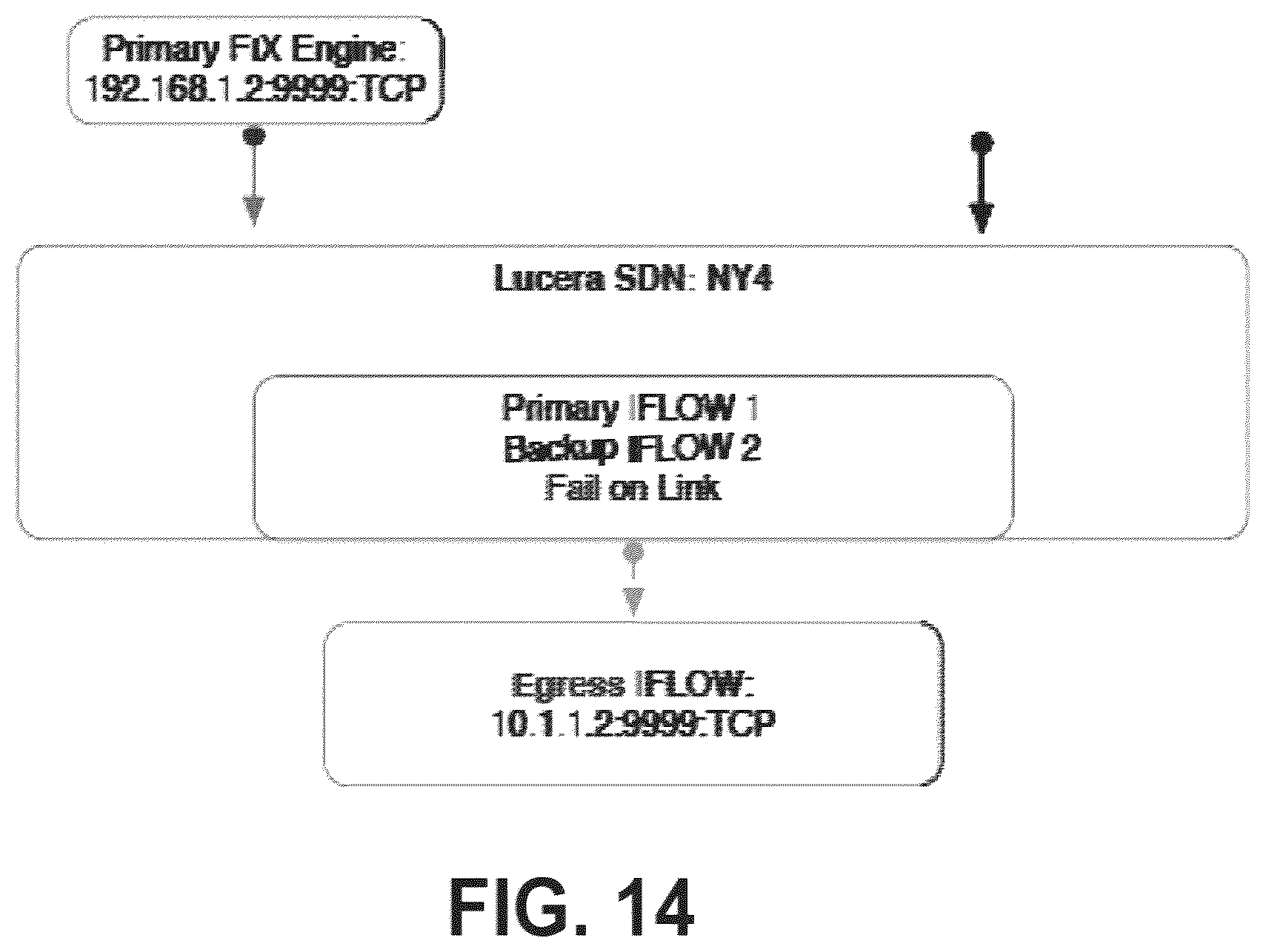 Patent US12568028 Figure 15 – Low latency software defined networking
