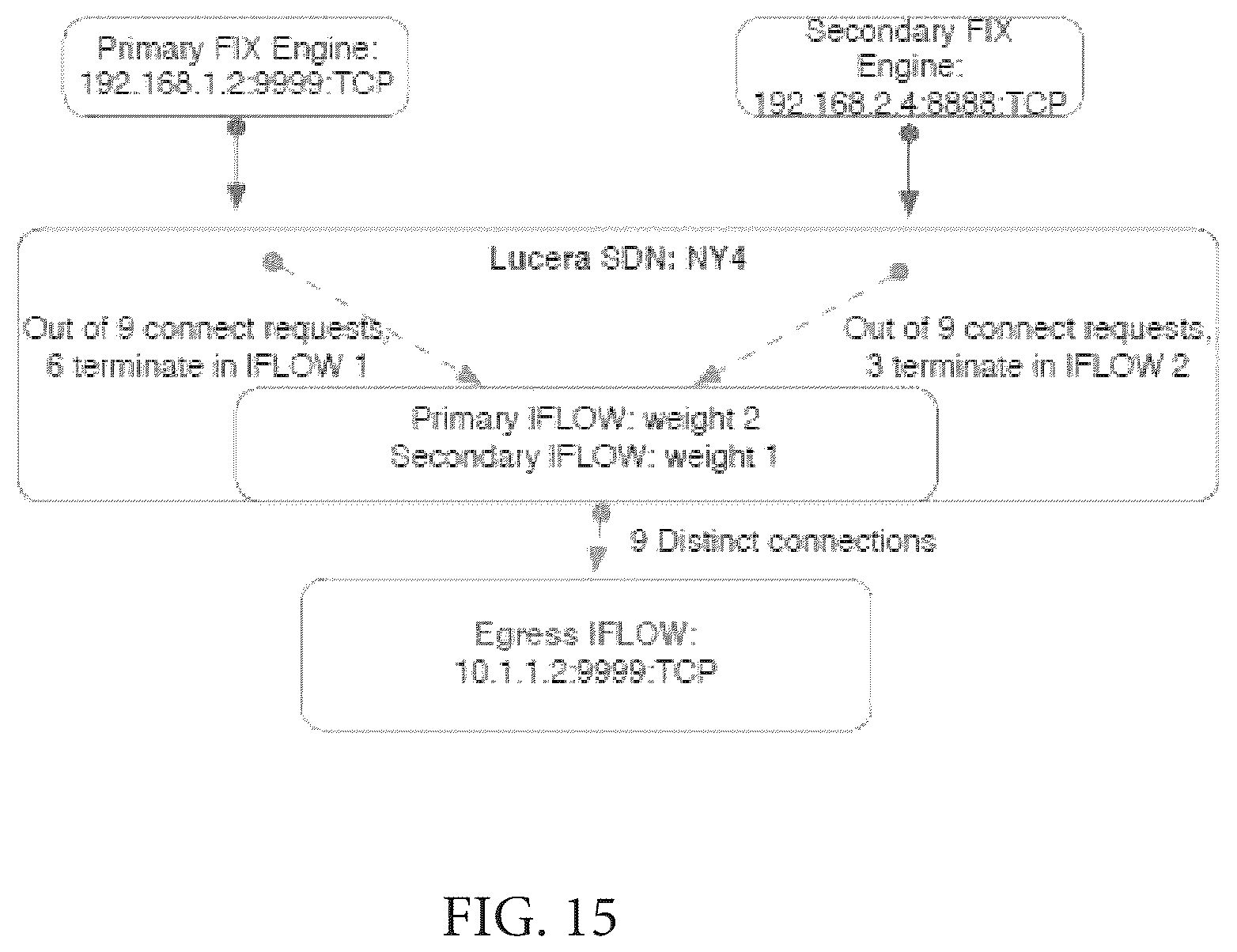 Patent US12568028 Figure 16 – Low latency software defined networking