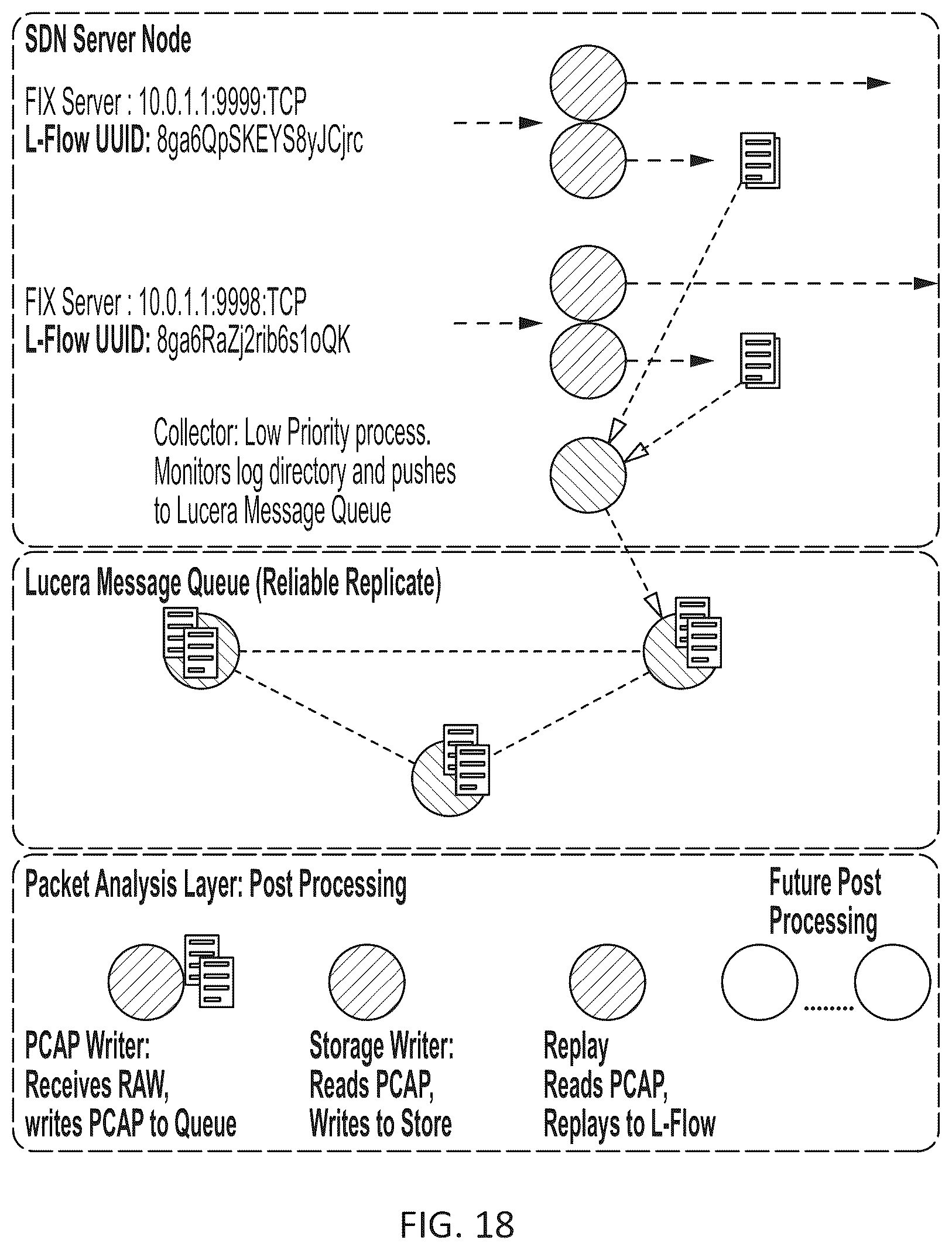Patent US12568028 Figure 19 – Low latency software defined networking