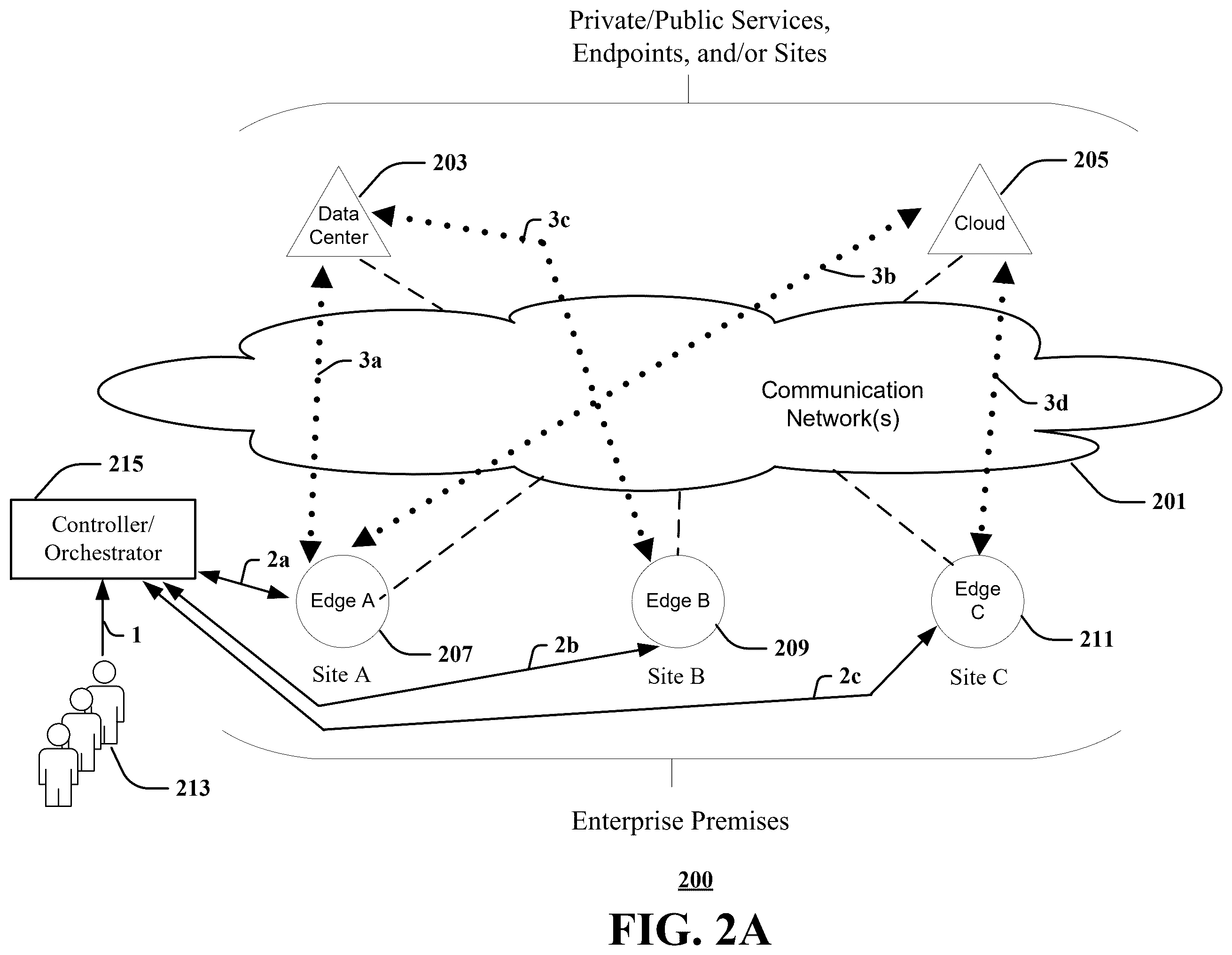 Patent US12568029 Figure 2 – Systems and methods for auto-assuring reachability in a software defined network