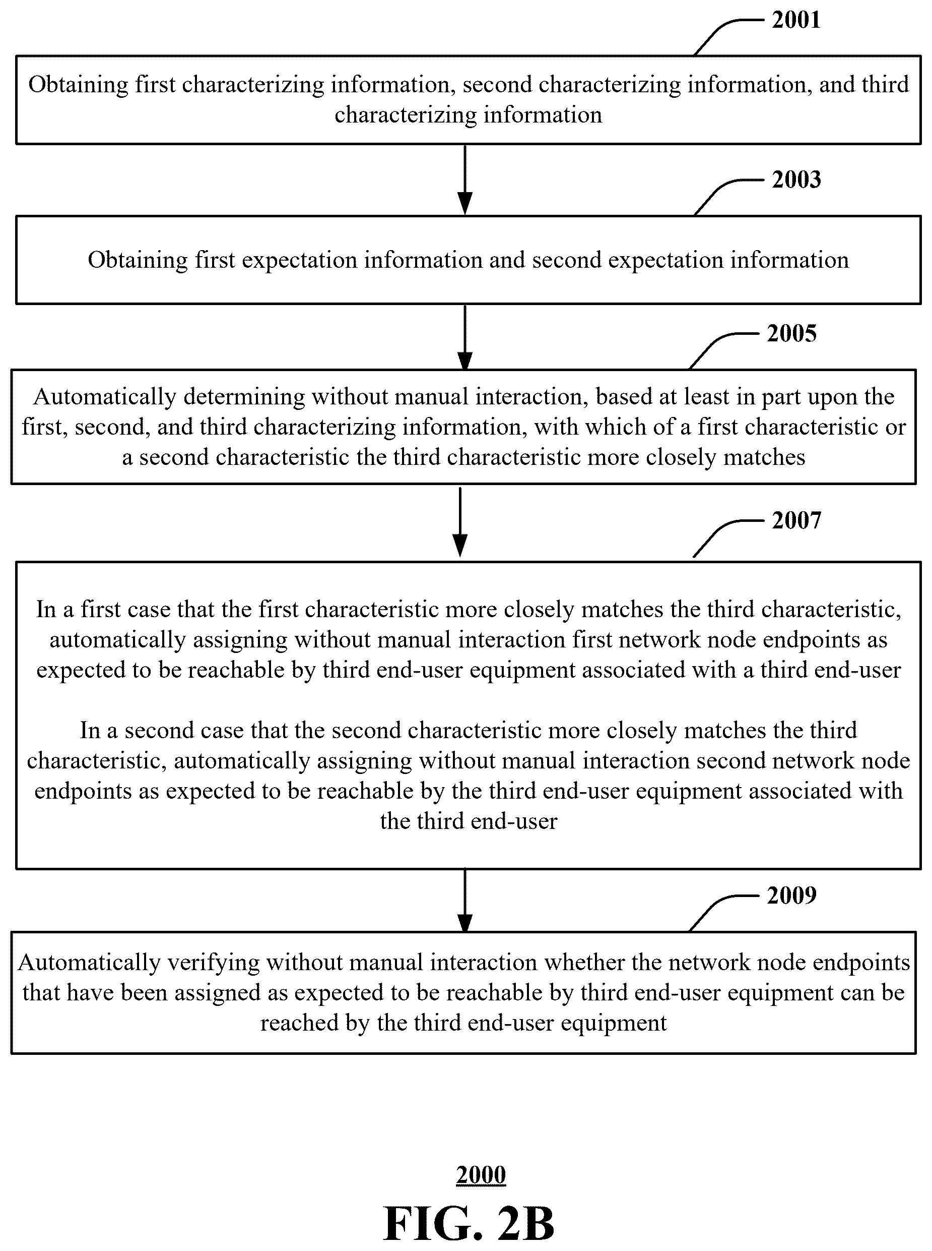 Patent US12568029 Figure 3 – Systems and methods for auto-assuring reachability in a software defined network