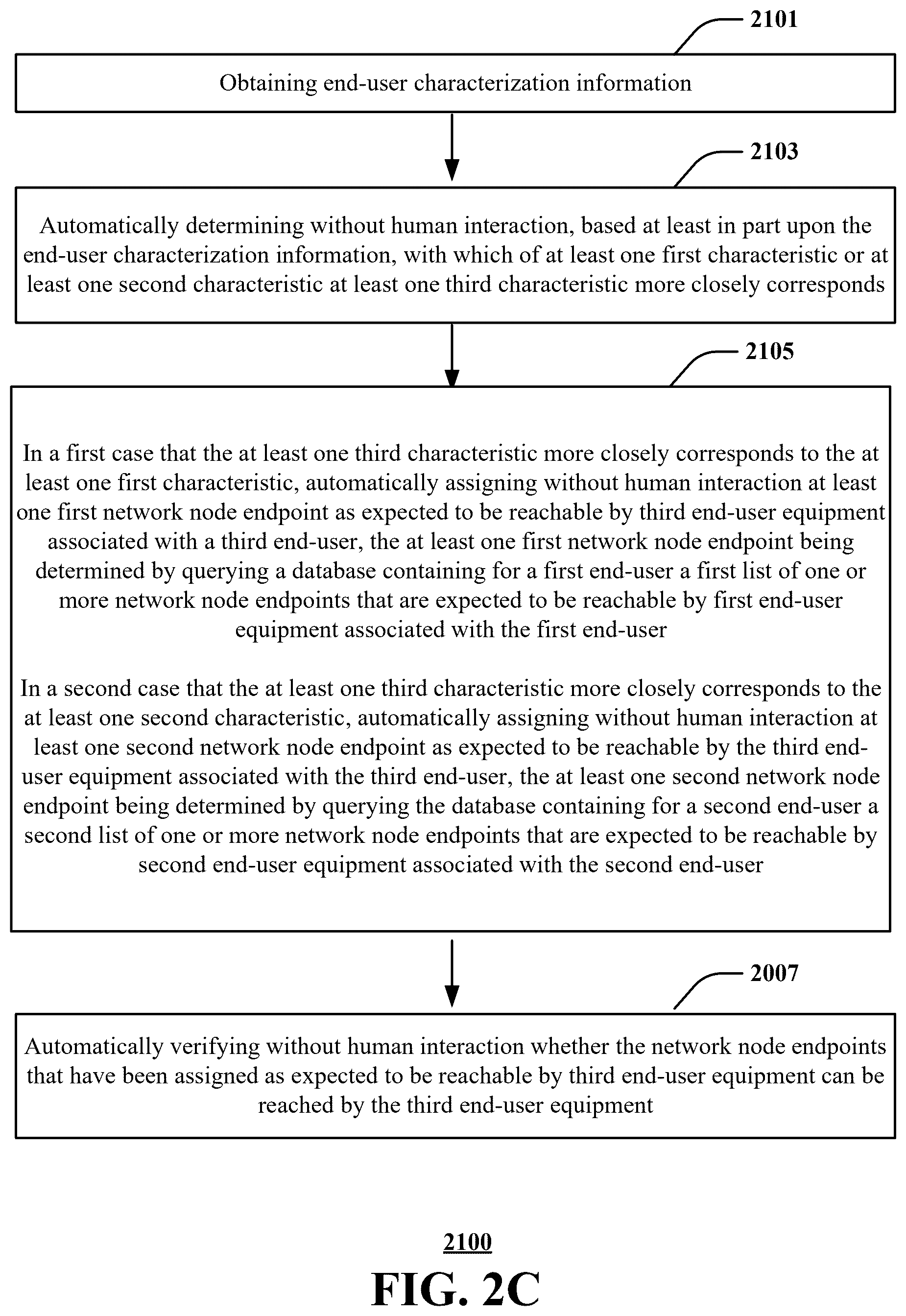 Patent US12568029 Figure 4 – Systems and methods for auto-assuring reachability in a software defined network