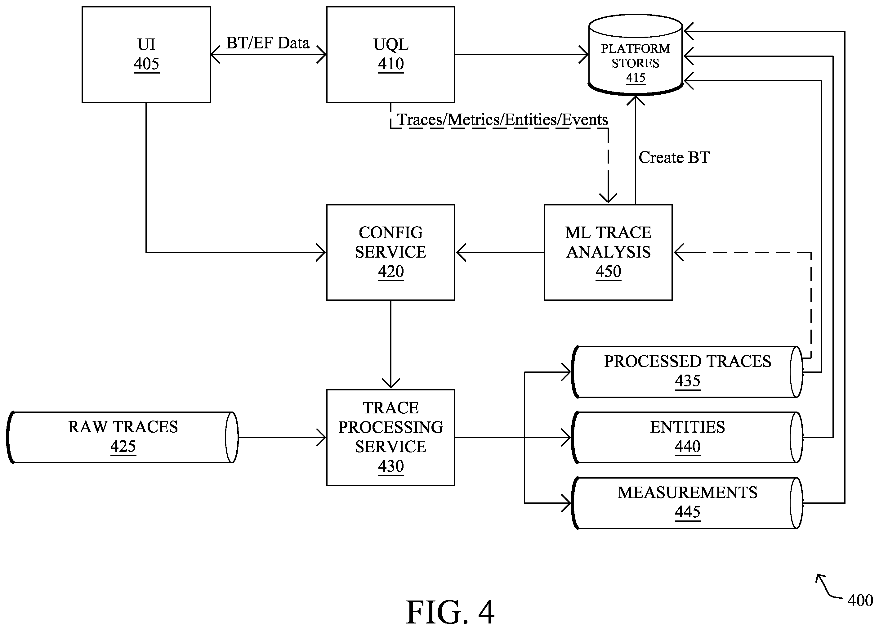 Patent US12568031 Figure 4 – Application transaction recommendation engine based on endpoint flows