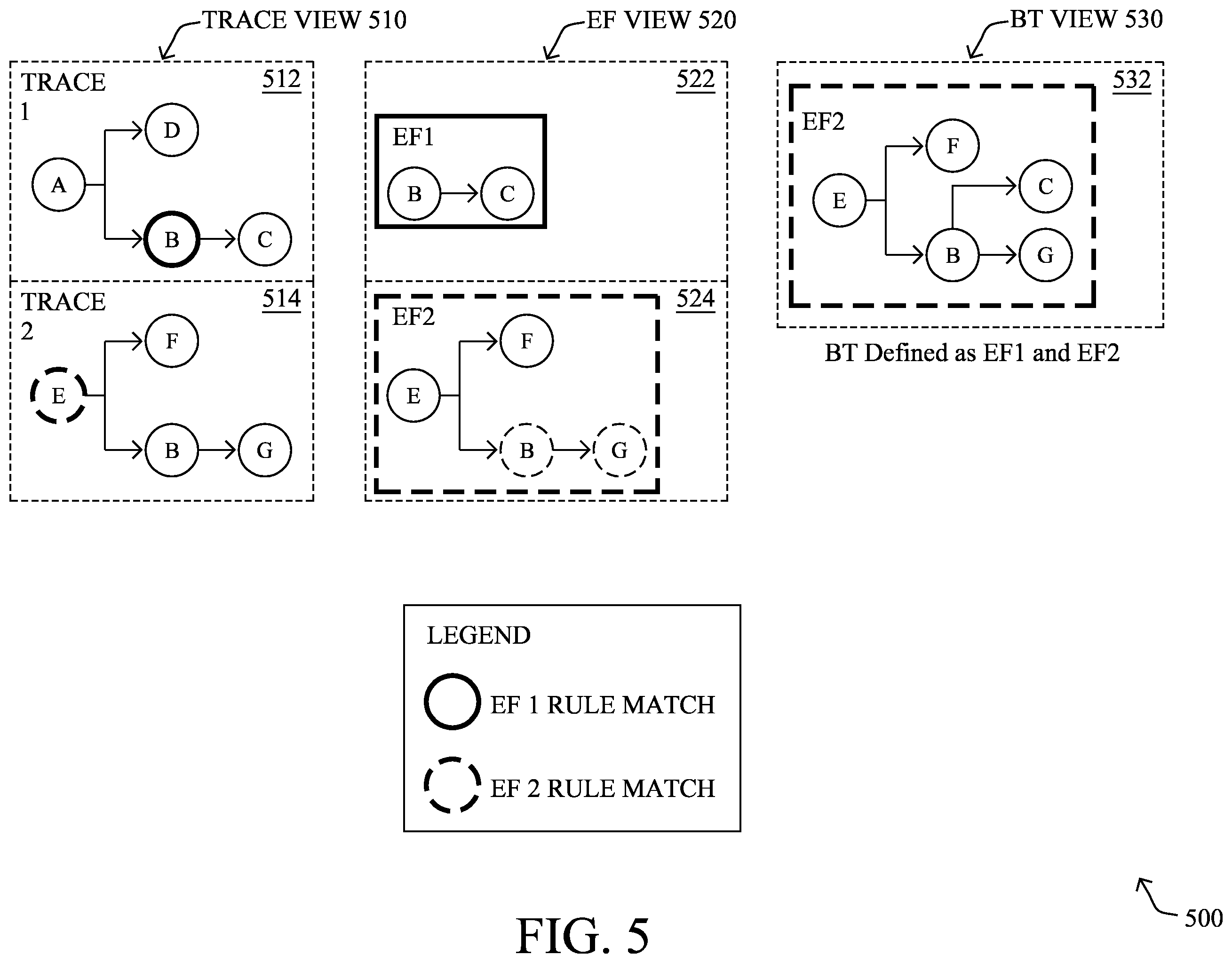 Patent US12568031 Figure 5 – Application transaction recommendation engine based on endpoint flows