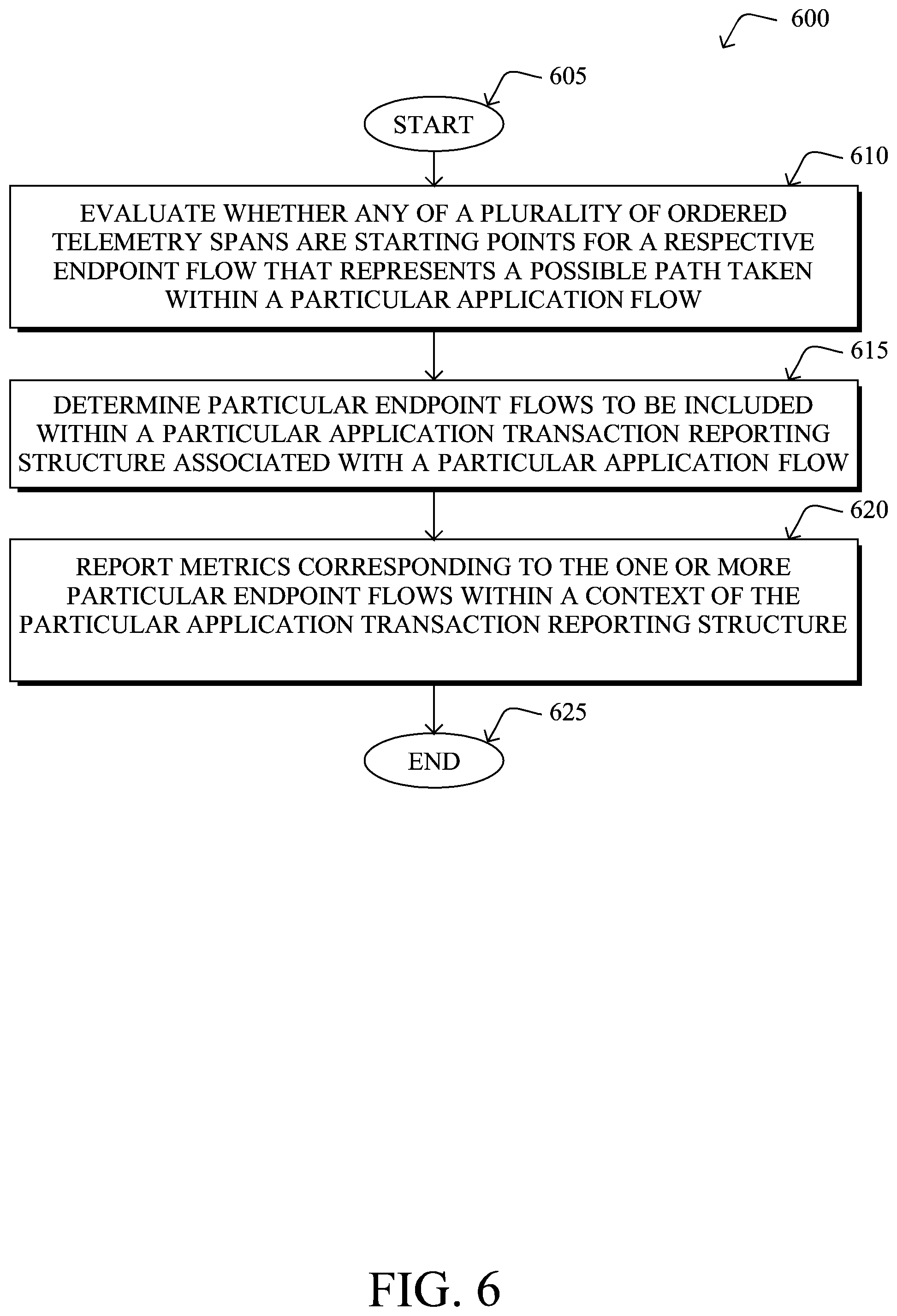 Patent US12568031 Figure 6 – Application transaction recommendation engine based on endpoint flows