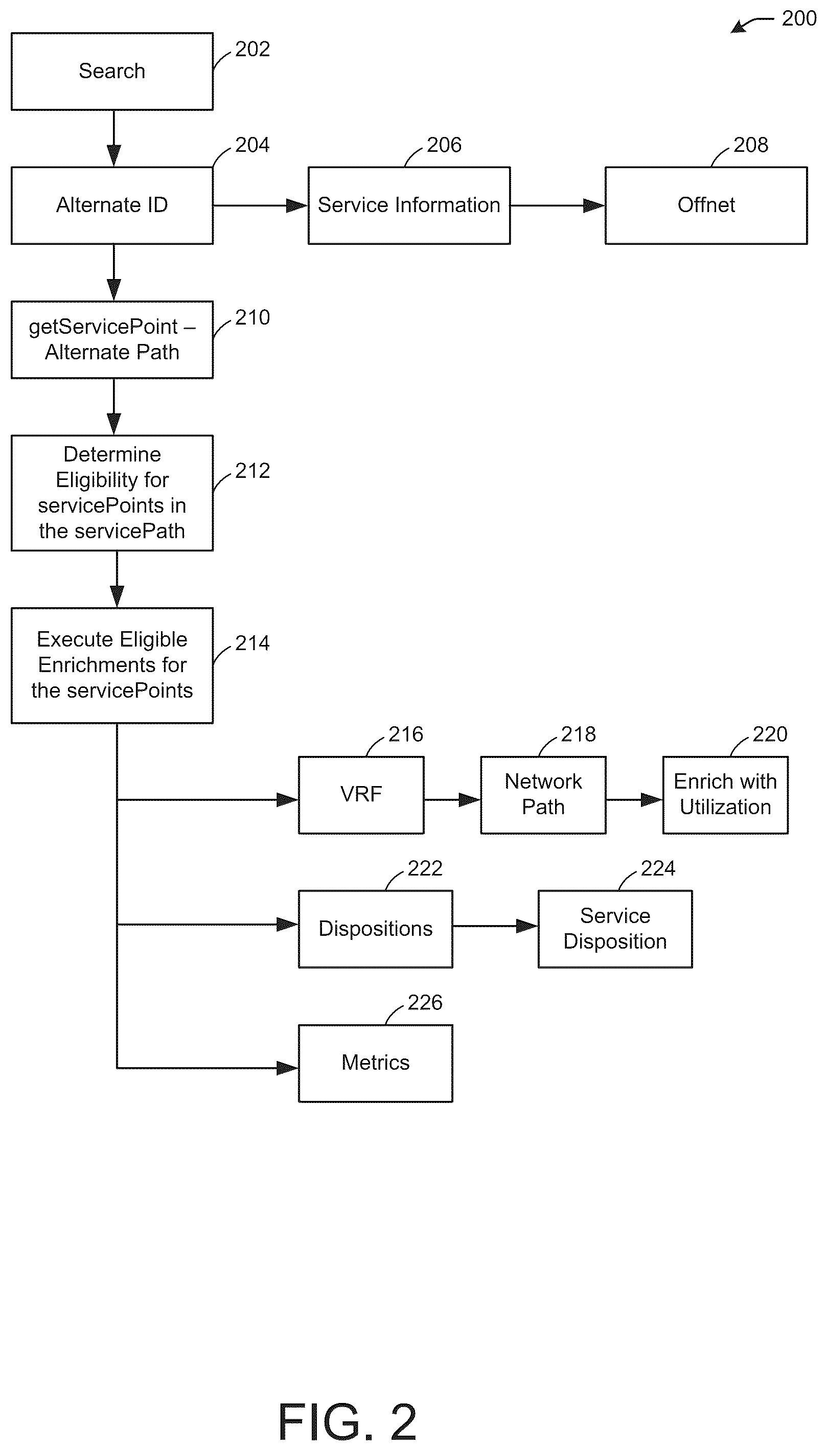 Patent US12568032 Figure 2 – Enhanced event-driven diagnostics for communication networks