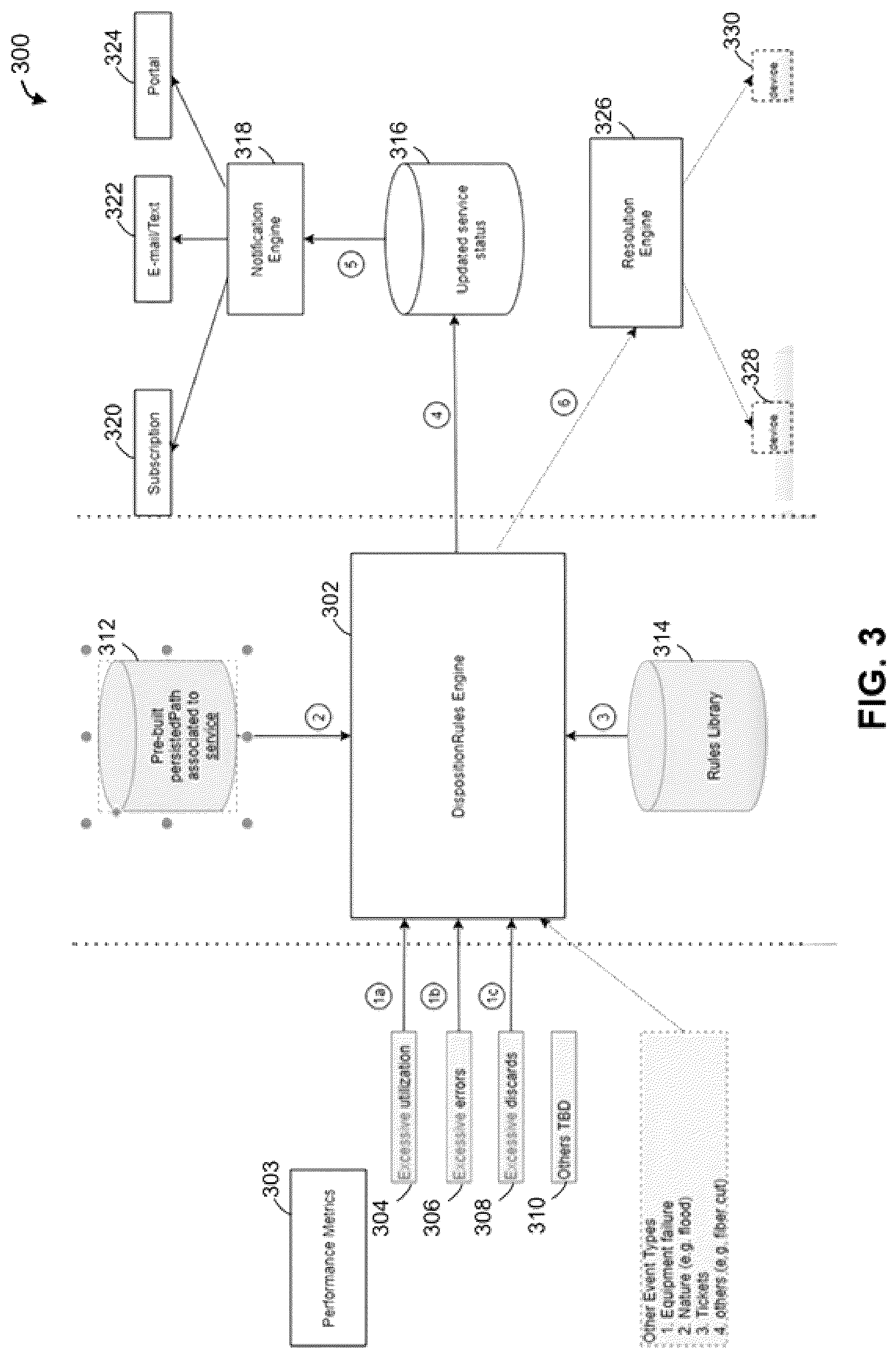 Patent US12568032 Figure 3 – Enhanced event-driven diagnostics for communication networks
