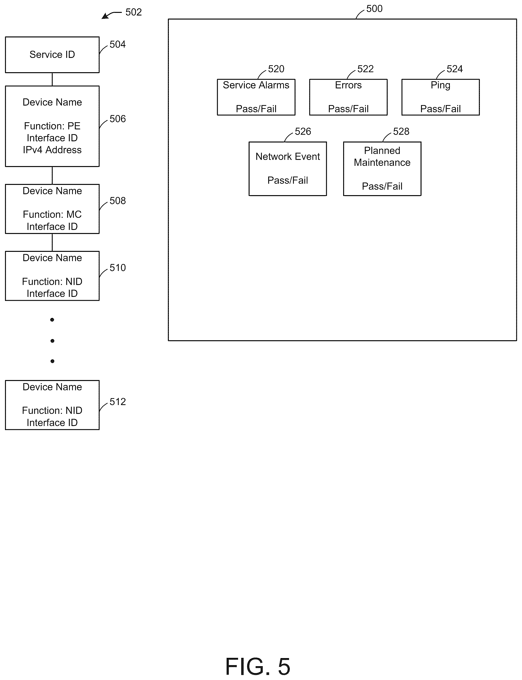 Patent US12568032 Figure 5 – Enhanced event-driven diagnostics for communication networks