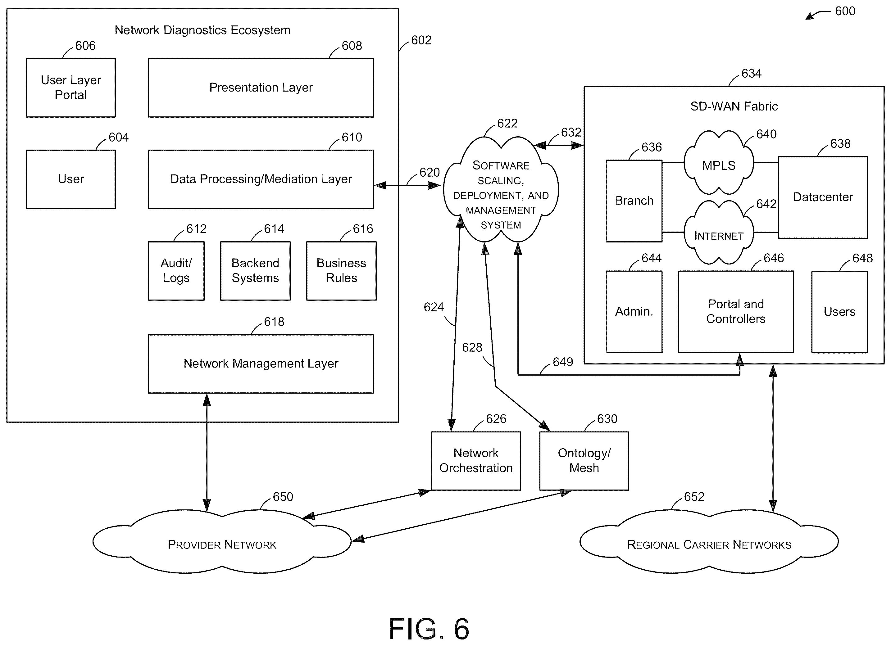 Patent US12568032 Figure 6 – Enhanced event-driven diagnostics for communication networks