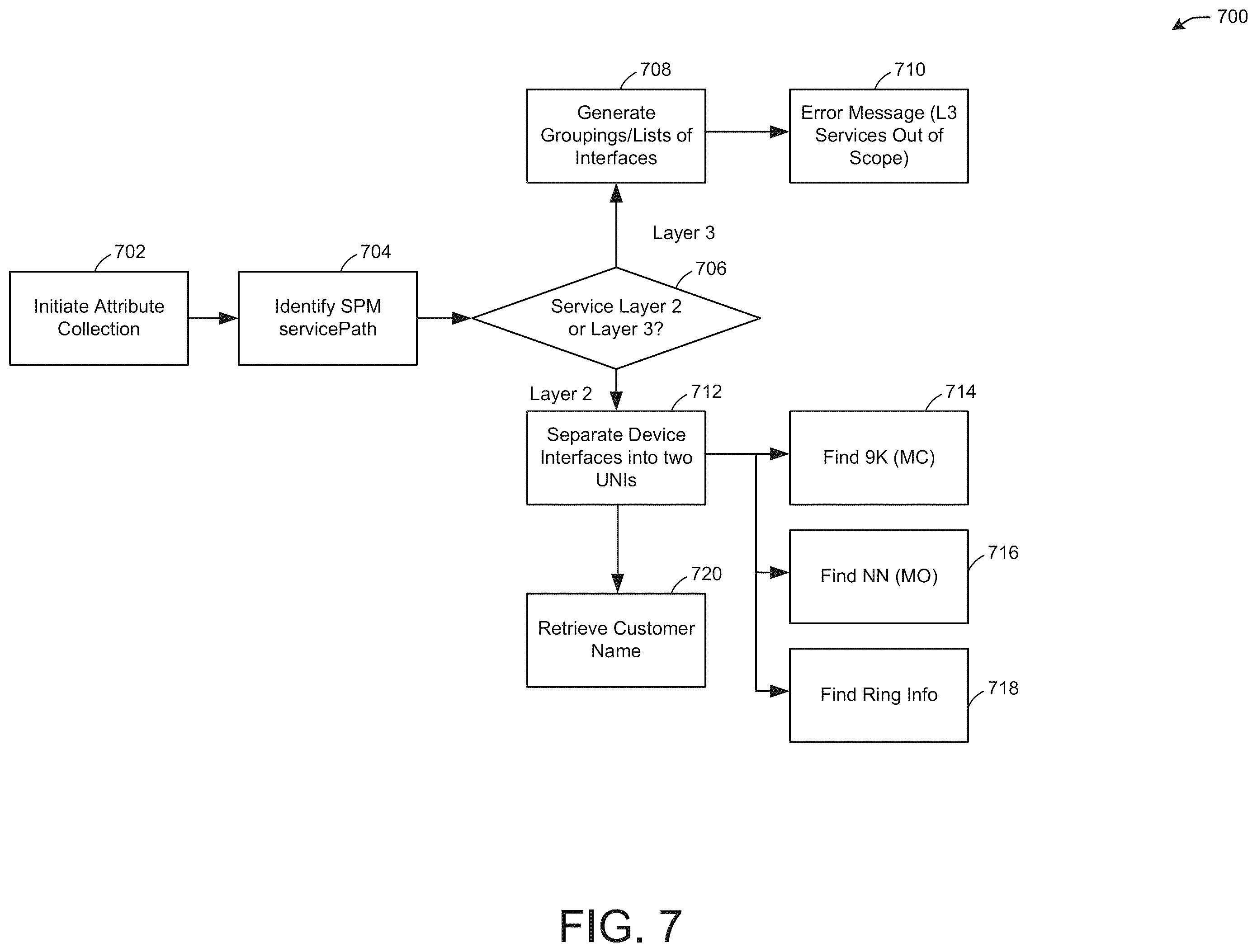 Patent US12568032 Figure 7 – Enhanced event-driven diagnostics for communication networks