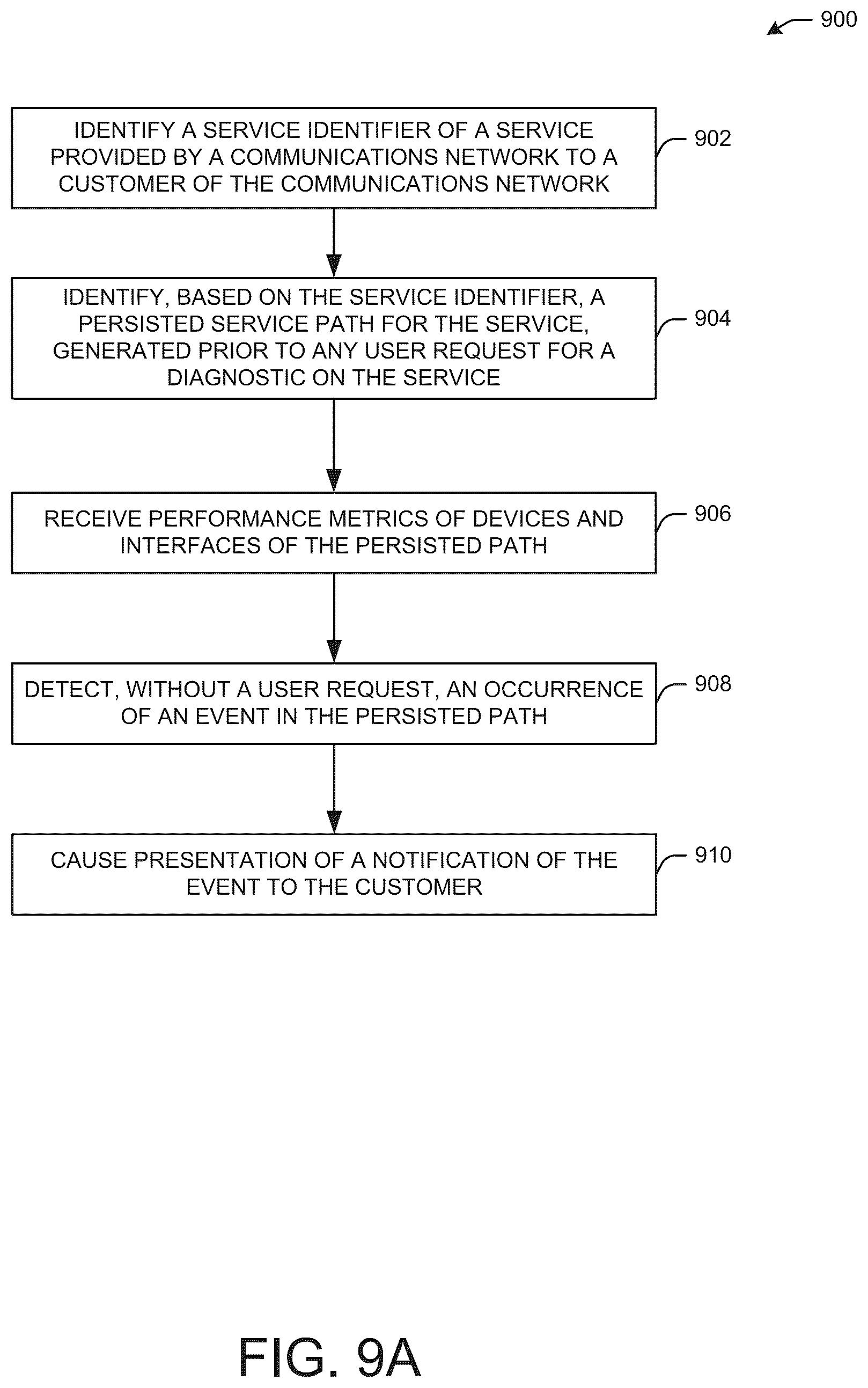 Patent US12568032 Figure 9 – Enhanced event-driven diagnostics for communication networks