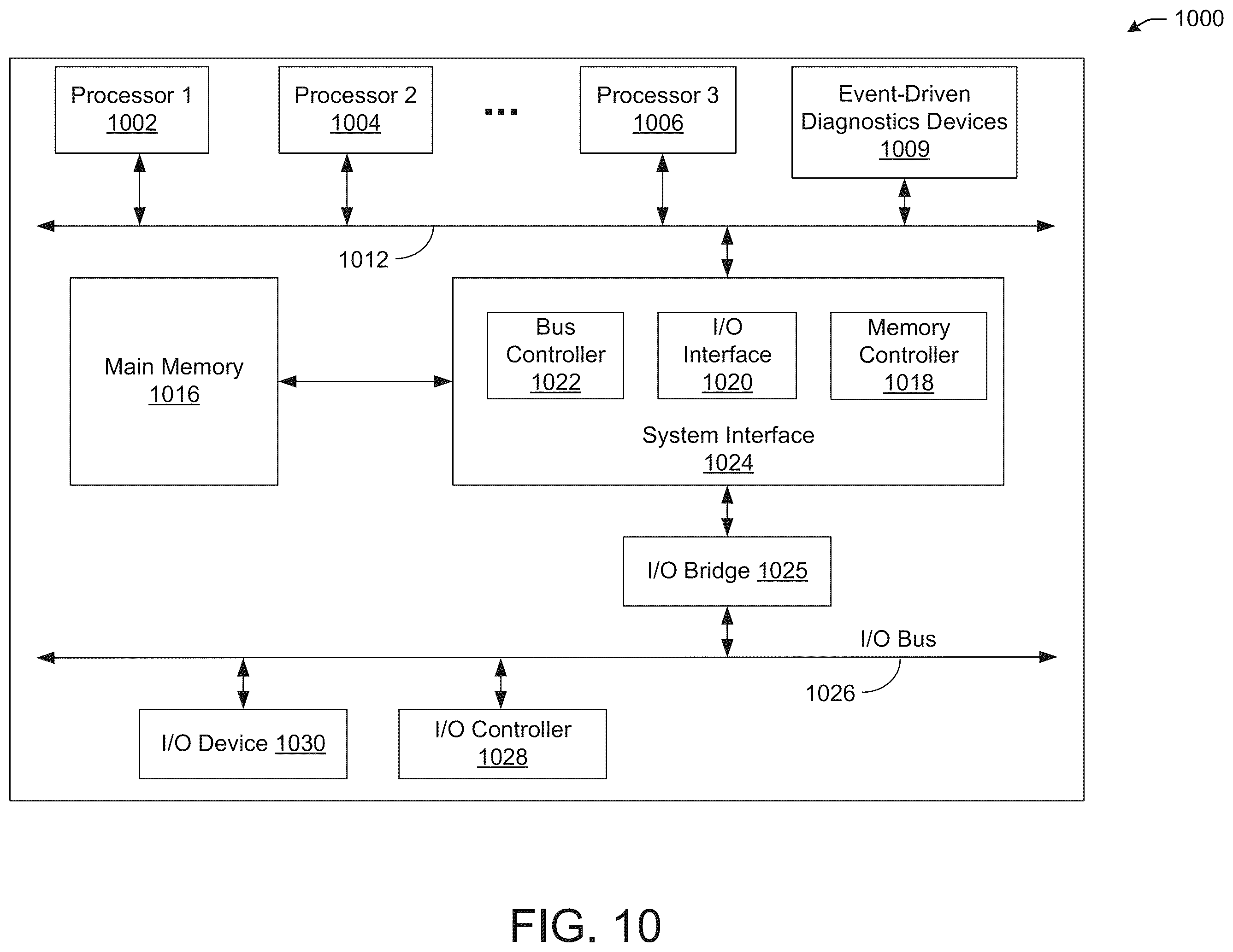 Patent US12568032 Figure 12 – Enhanced event-driven diagnostics for communication networks