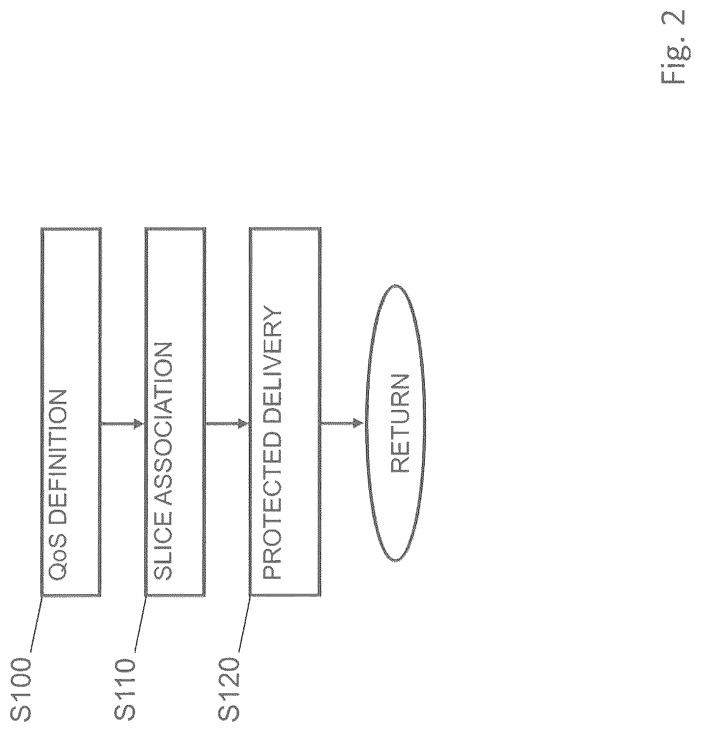 Patent US12568033 Figure 2 – Method for controlling data transmission by using network slices