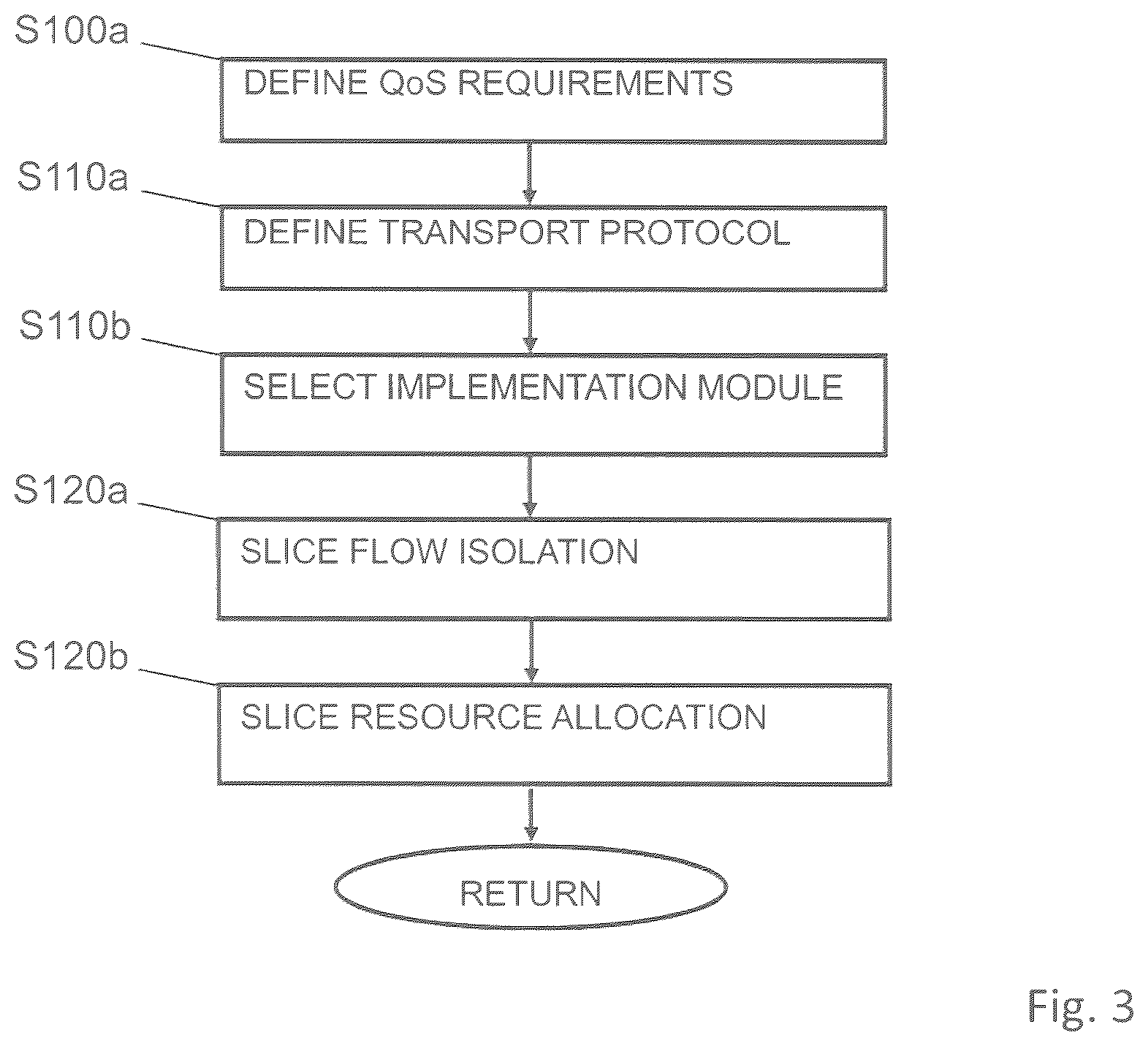 Patent US12568033 Figure 3 – Method for controlling data transmission by using network slices