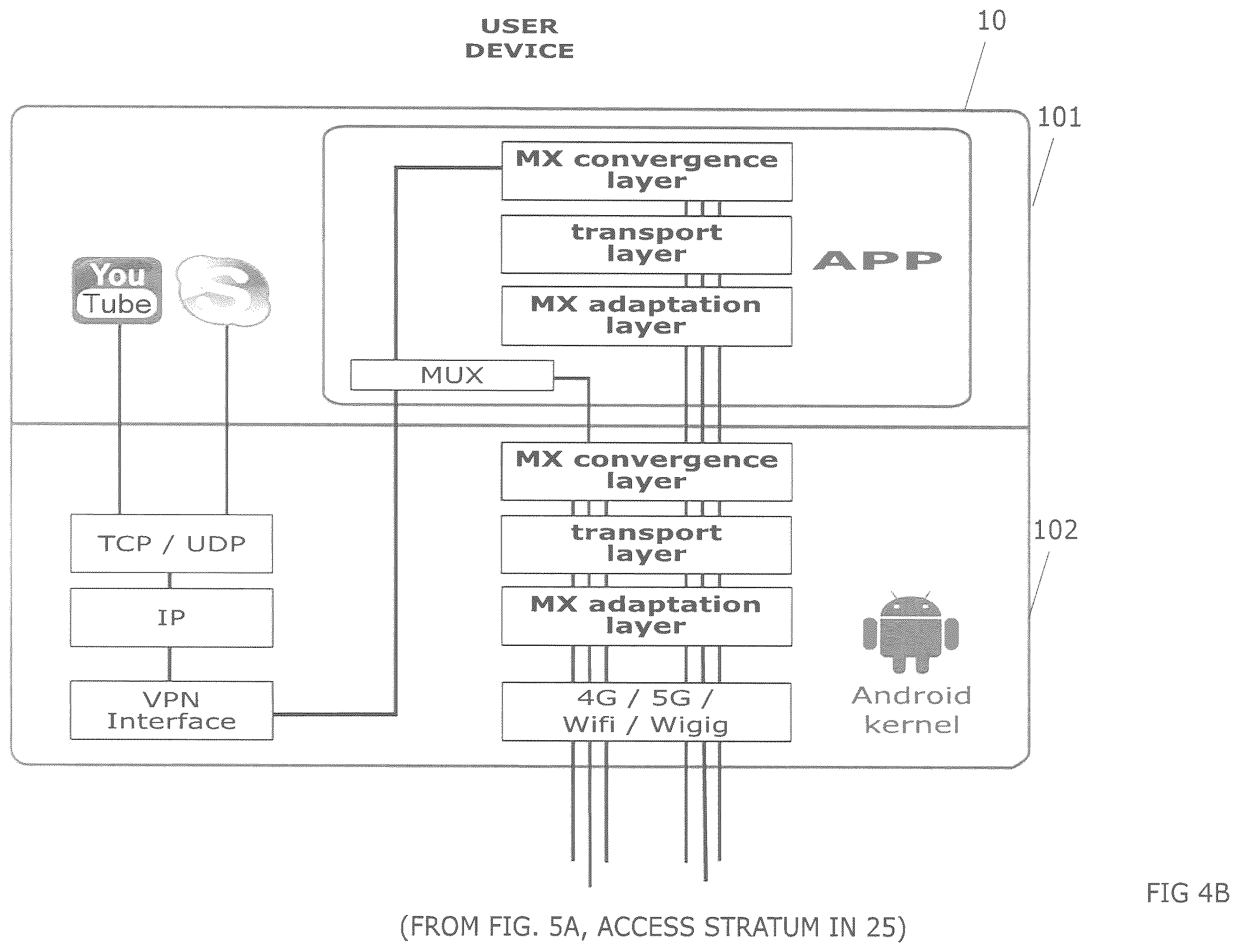 Patent US12568033 Figure 5 – Method for controlling data transmission by using network slices