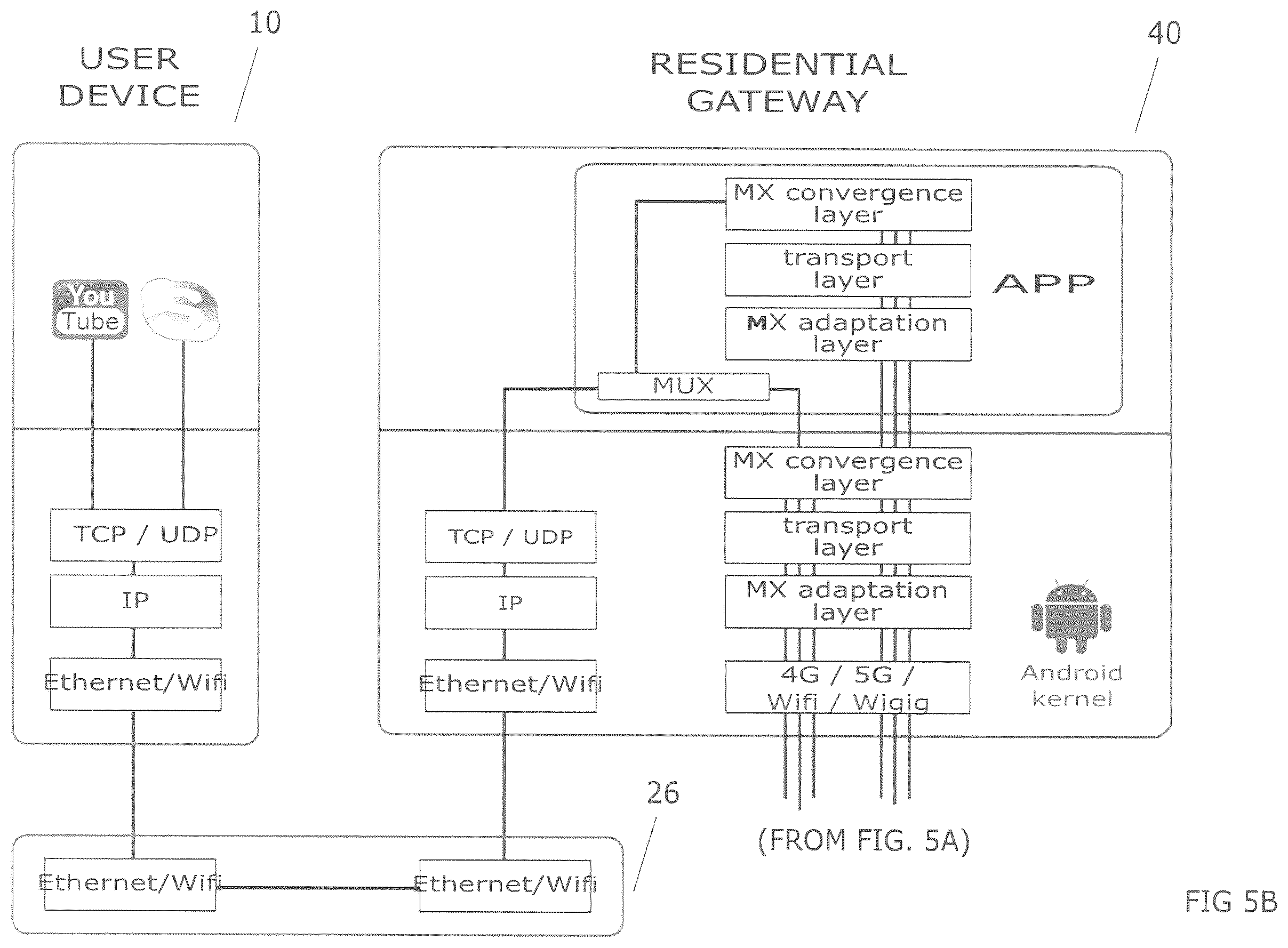 Patent US12568033 Figure 7 – Method for controlling data transmission by using network slices